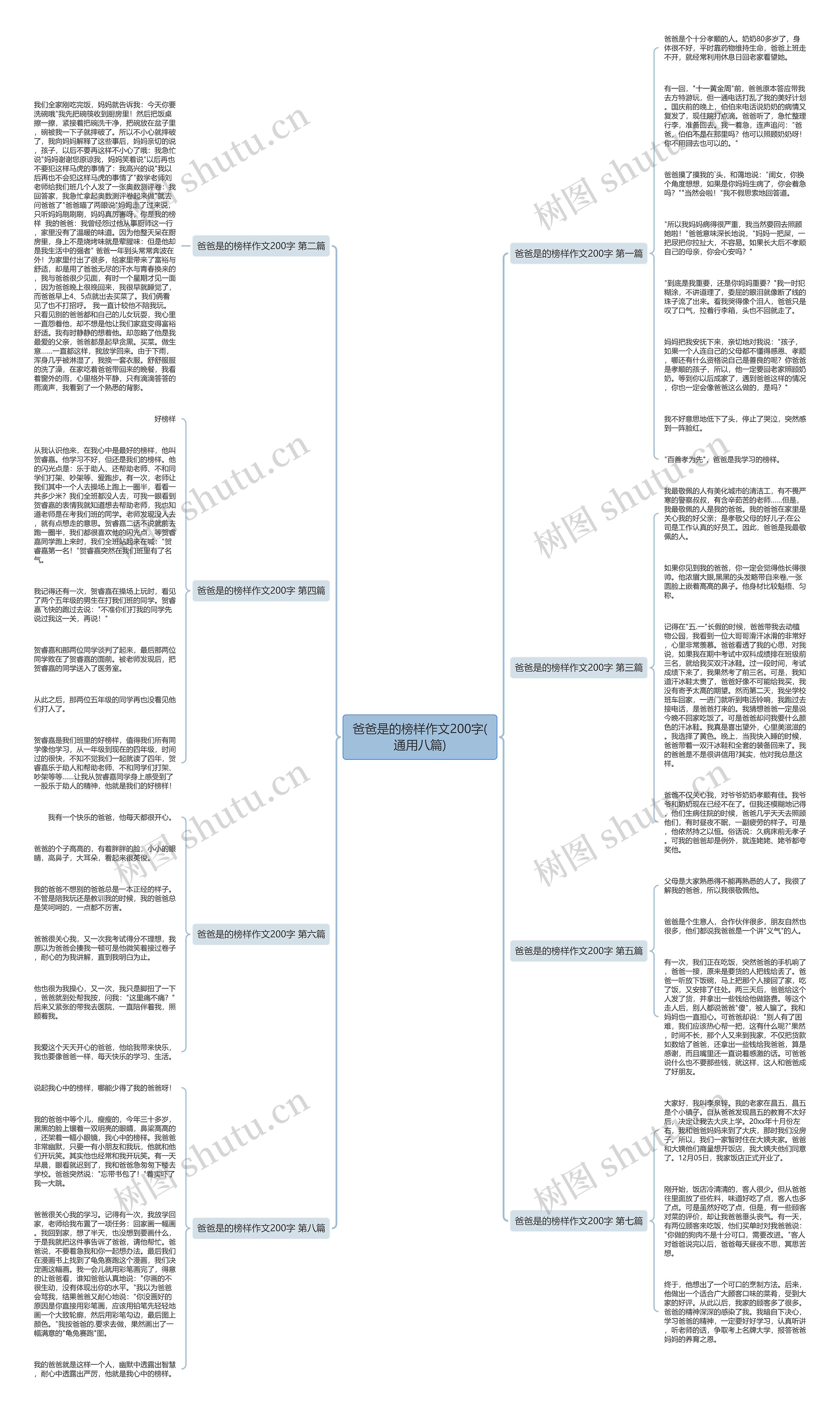 爸爸是的榜样作文200字(通用八篇) 爸爸是的榜样作文200字(通用八篇)