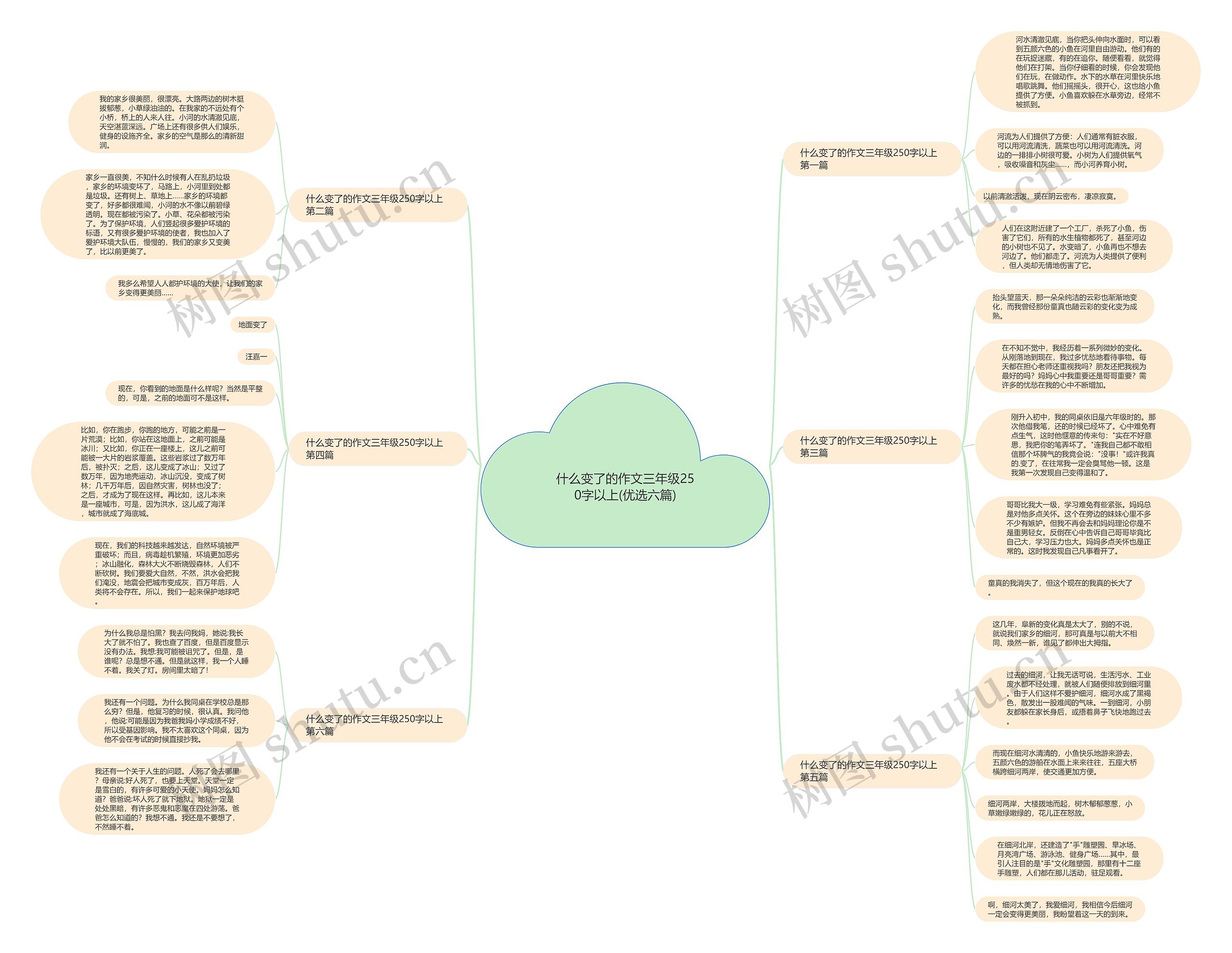 什么变了的作文三年级250字以上(优选六篇) 什么变了的作文三年级250字以上(优选六篇)