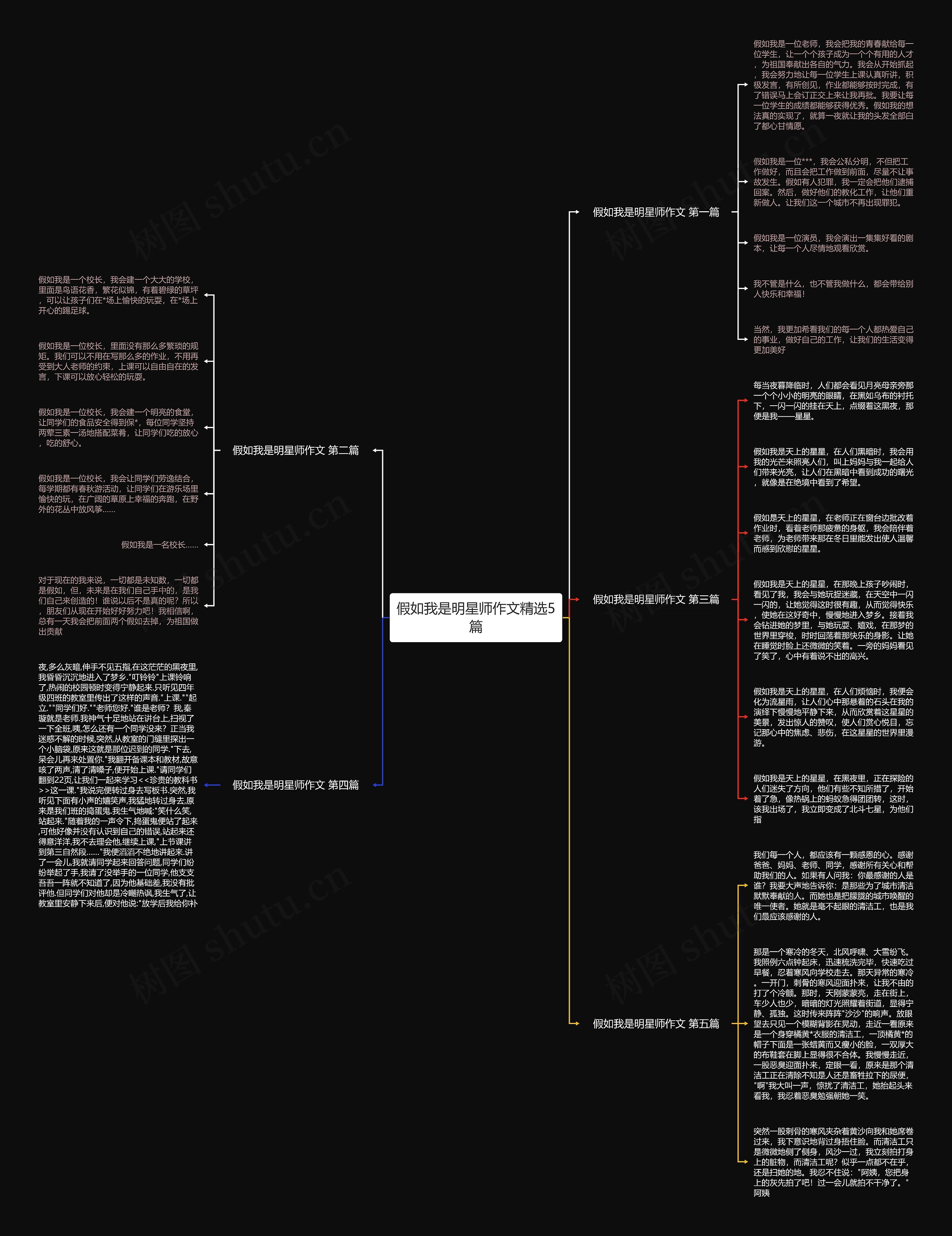 假如我是明星师作文精选5篇思维导图