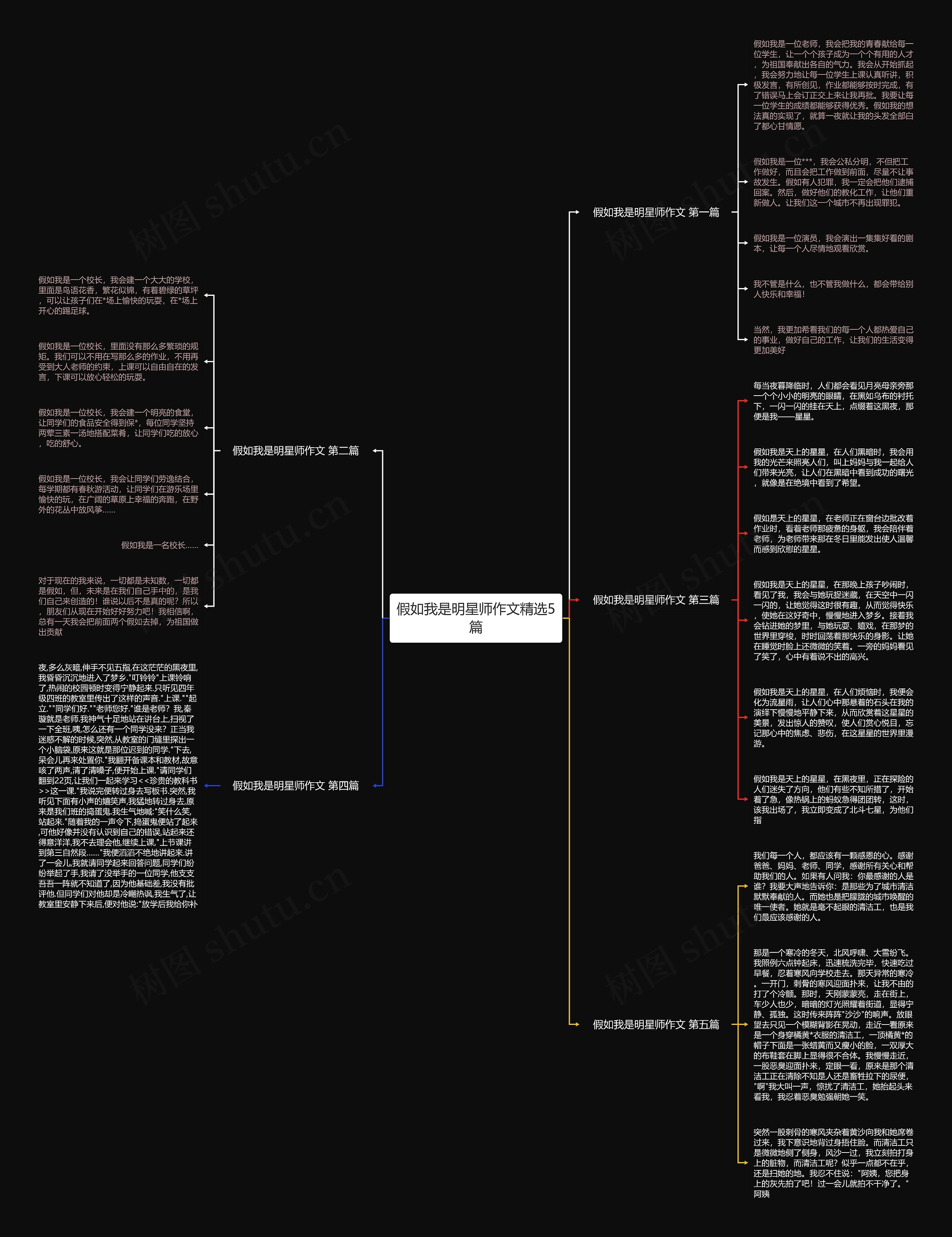 假如我是明星师作文精选5篇 假如我是明星师作文精选5篇