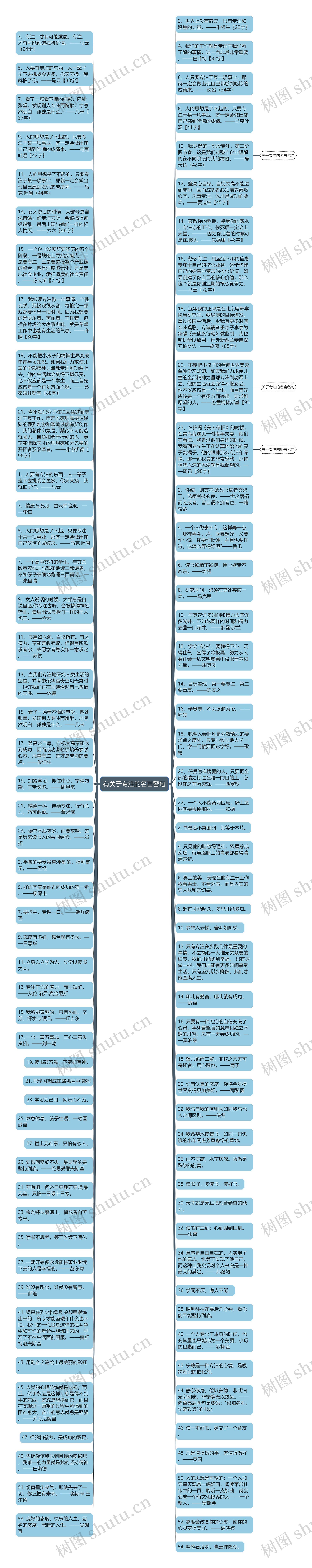 有关于专注的名言警句