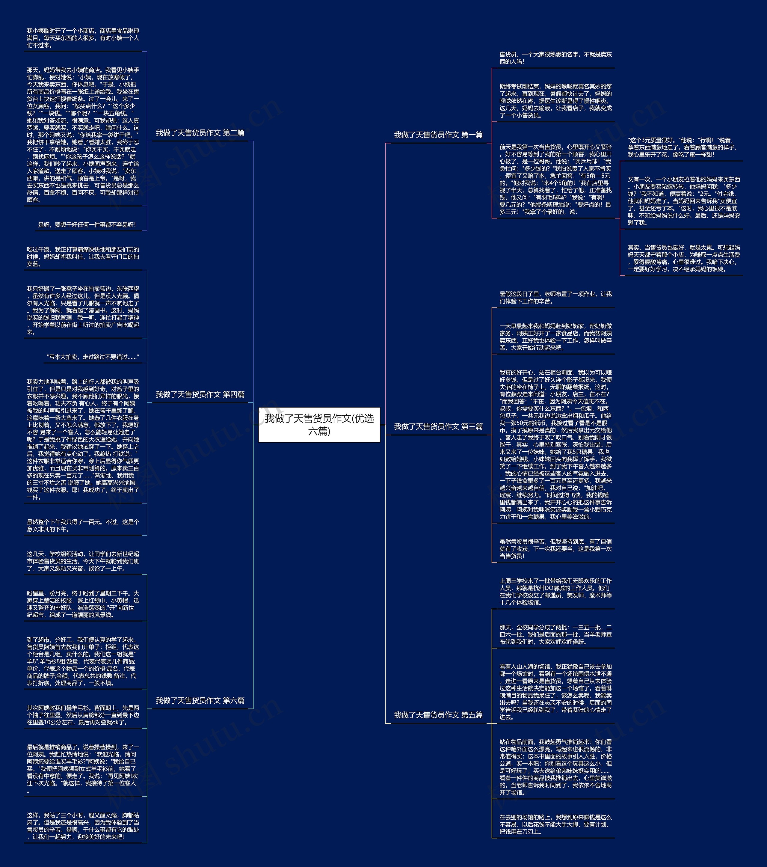 我做了天售货员作文(优选六篇)思维导图