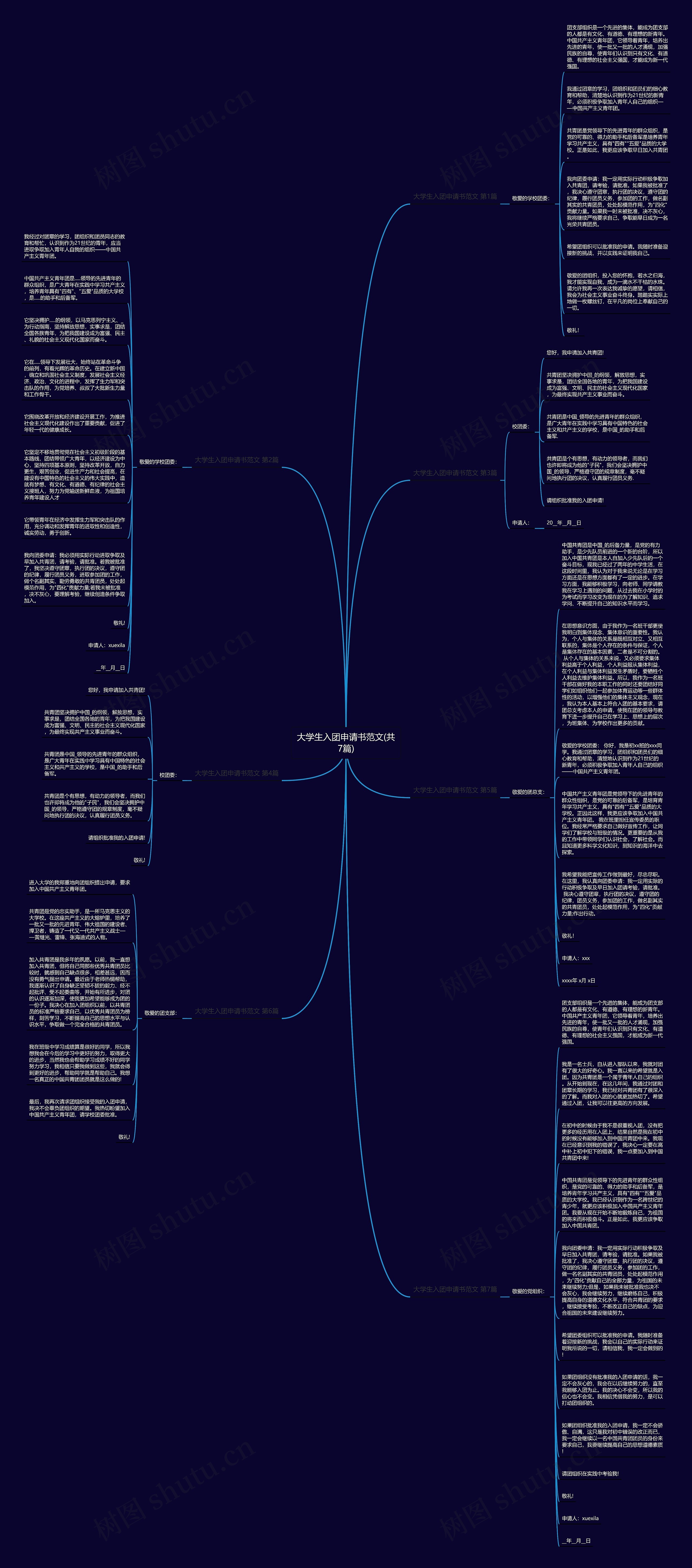 大学生入团申请书范文(共7篇)思维导图