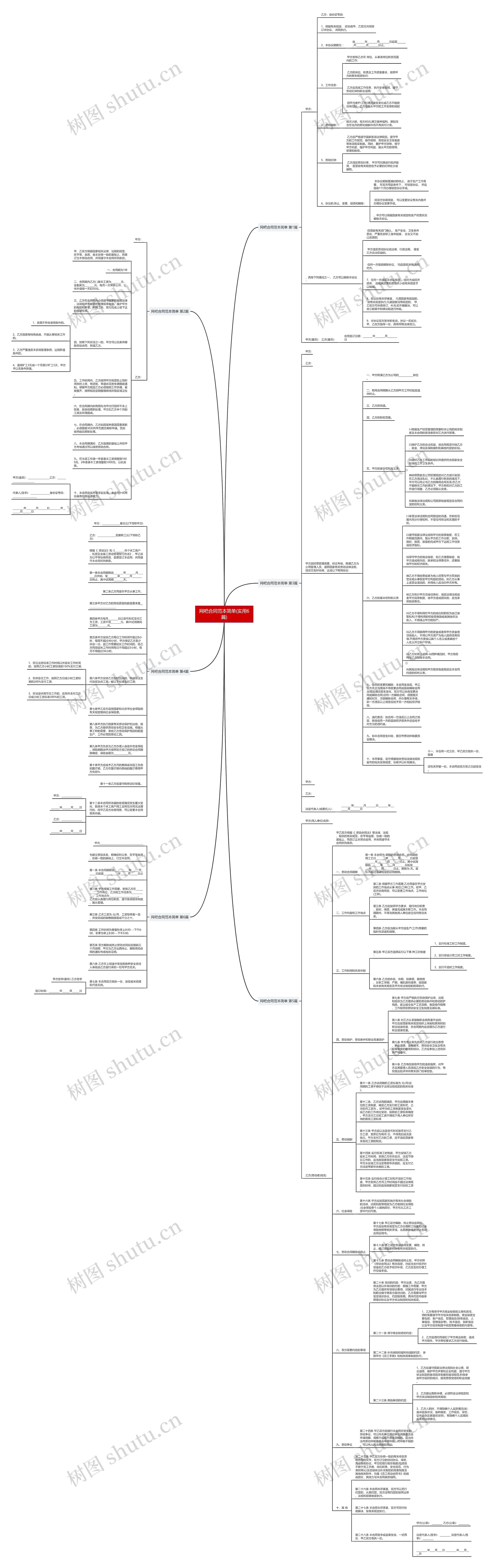 网吧合同范本简单(实用6篇)思维导图