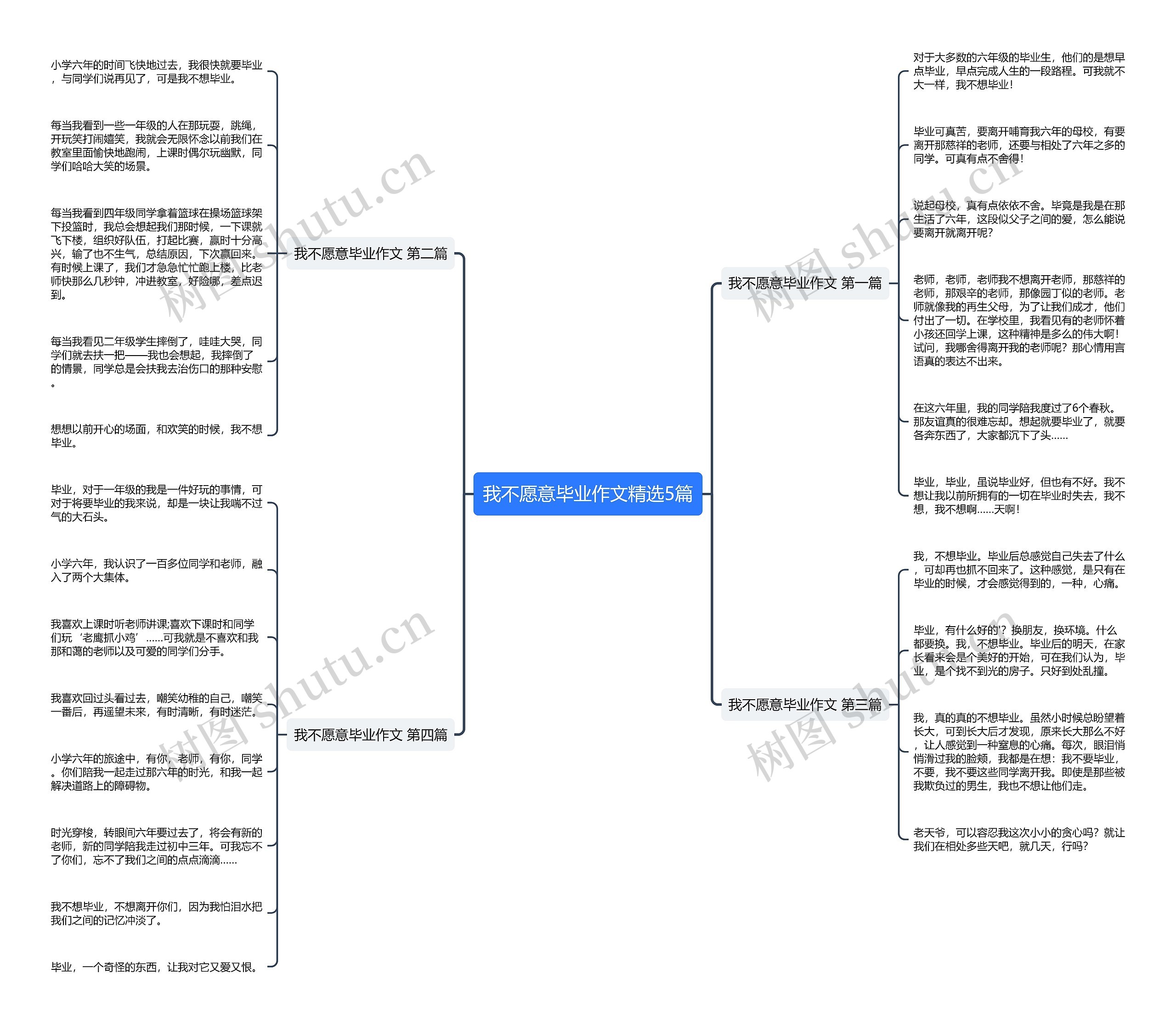 我不愿意毕业作文精选5篇 我不愿意毕业作文精选5篇