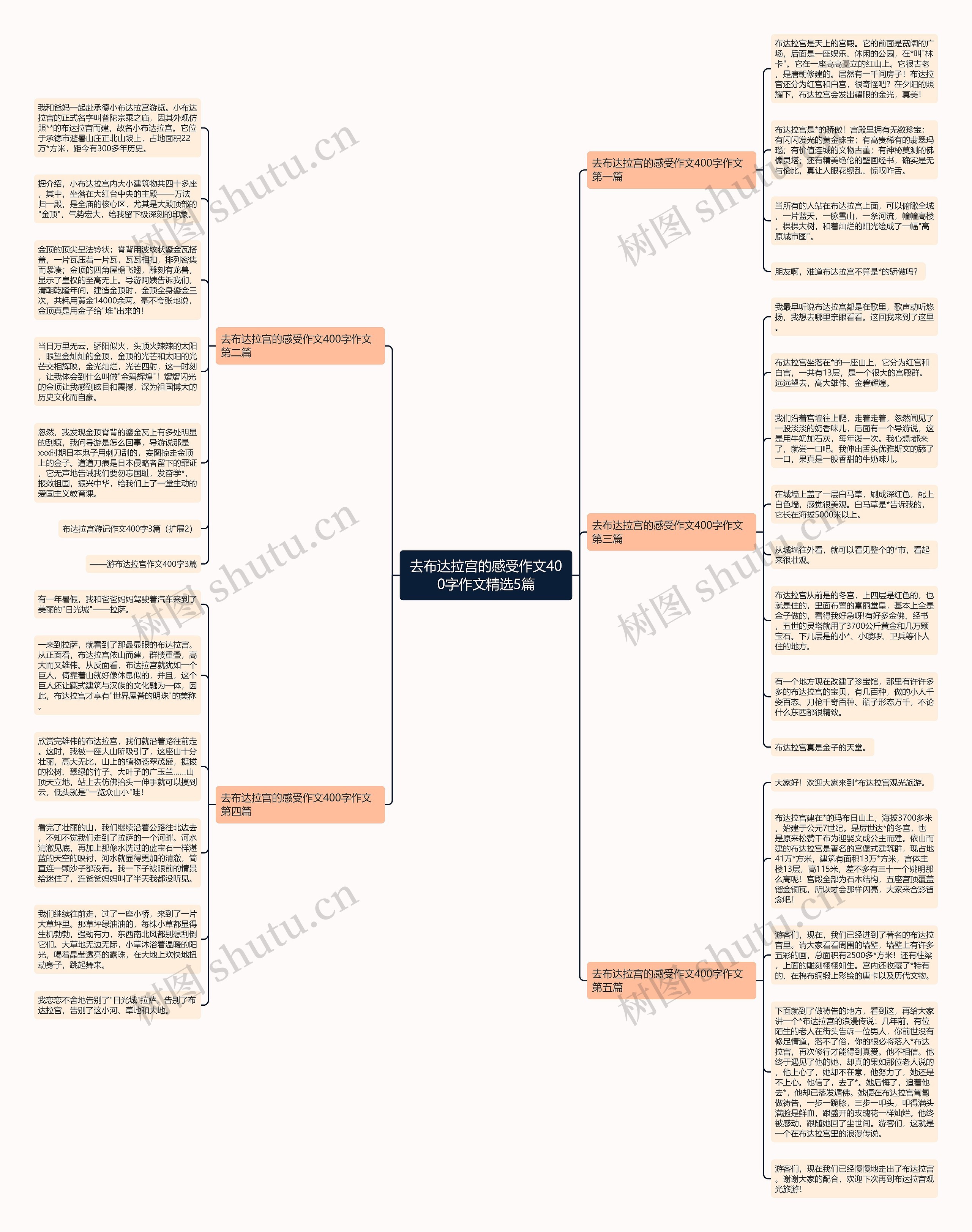 去布达拉宫的感受作文400字作文精选5篇 去布达拉宫的感受作文400字作文精选5篇