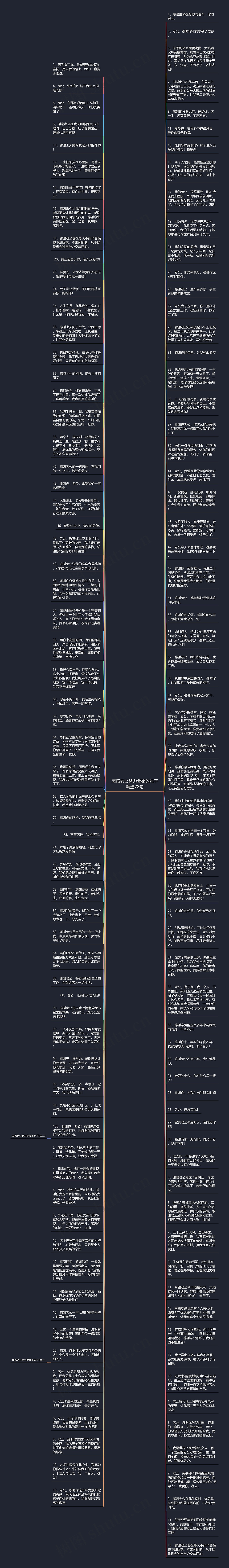 表扬老公努力养家的句子精选78句思维导图