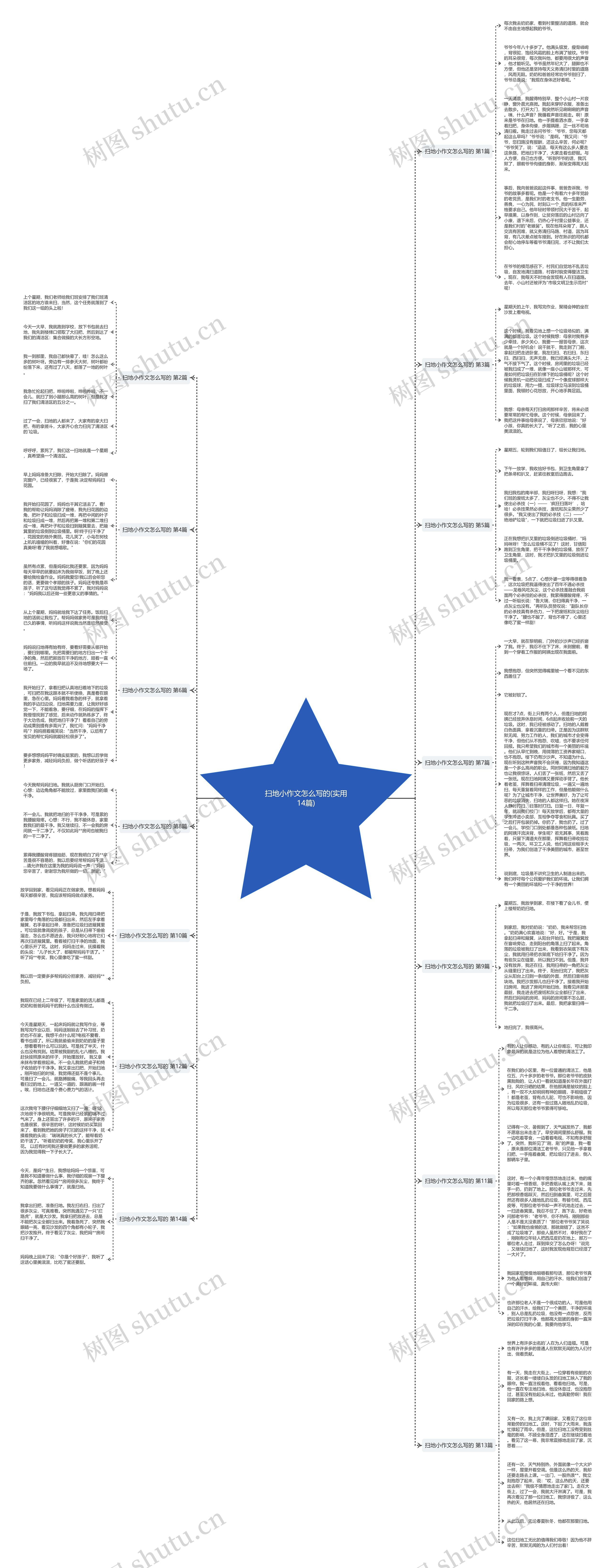 扫地小作文怎么写的(实用14篇)思维导图