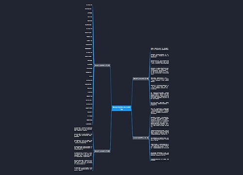 泉水(仿写)200字作文通用5篇思维导图