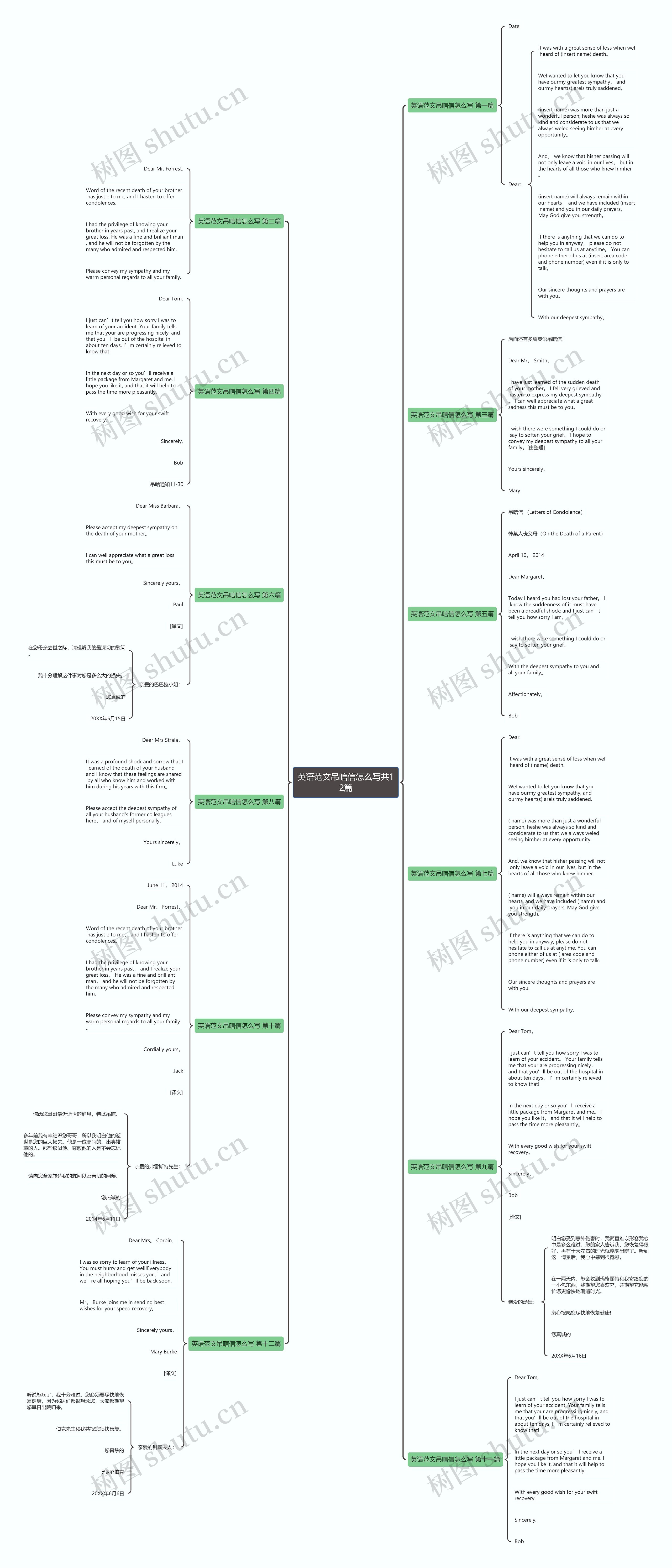 英语范文吊唁信怎么写共12篇思维导图