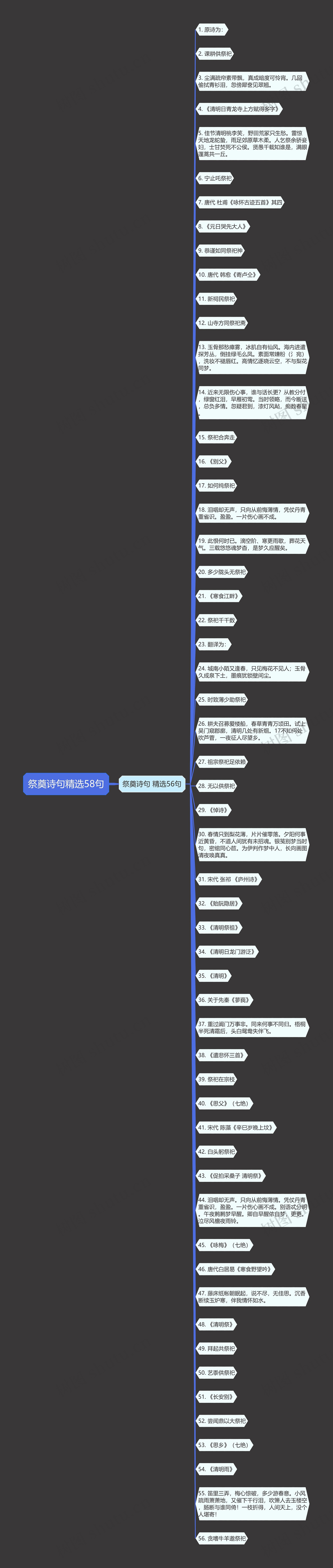 祭奠诗句精选58句思维导图