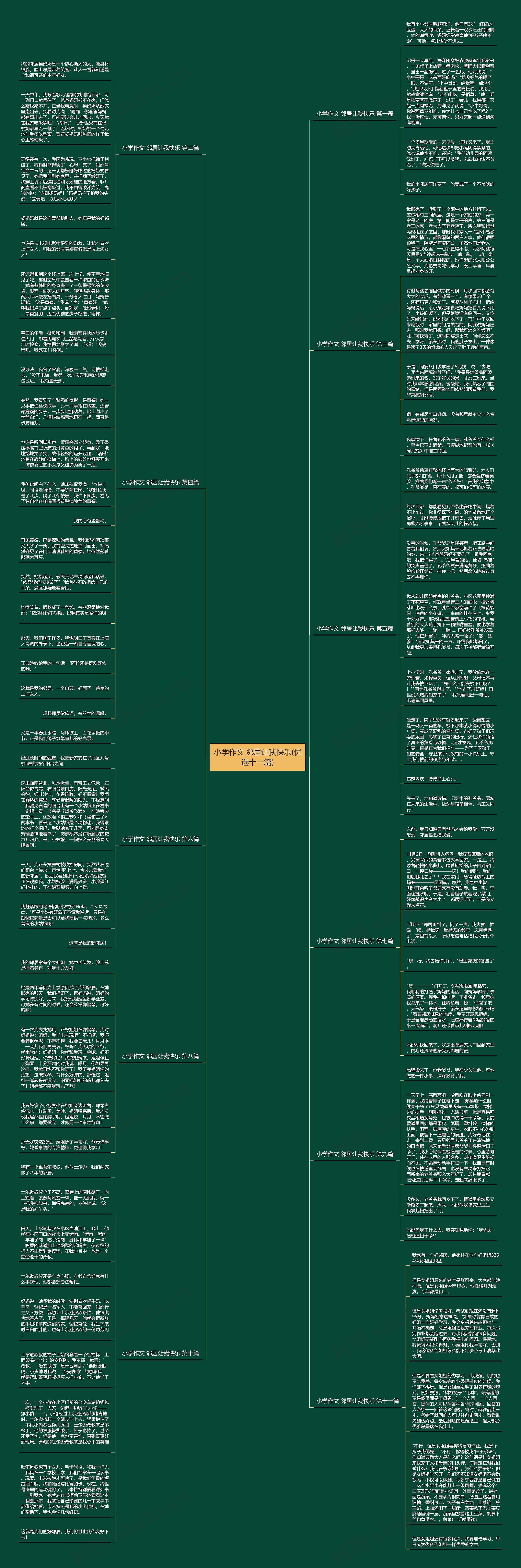 小学作文 邻居让我快乐(优选十一篇)思维导图