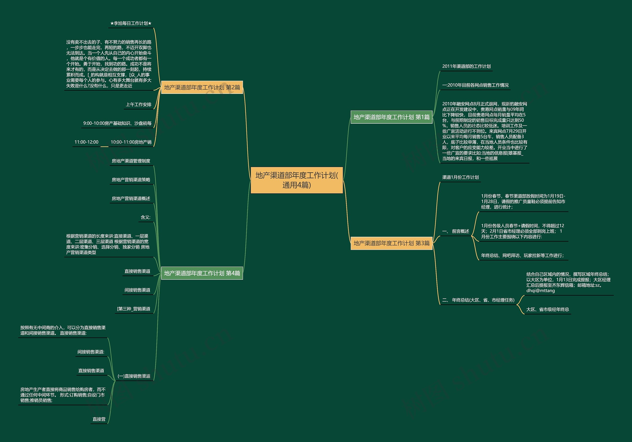 地产渠道部年度工作计划(通用4篇) 地产渠道部年度工作计划(通用4篇)