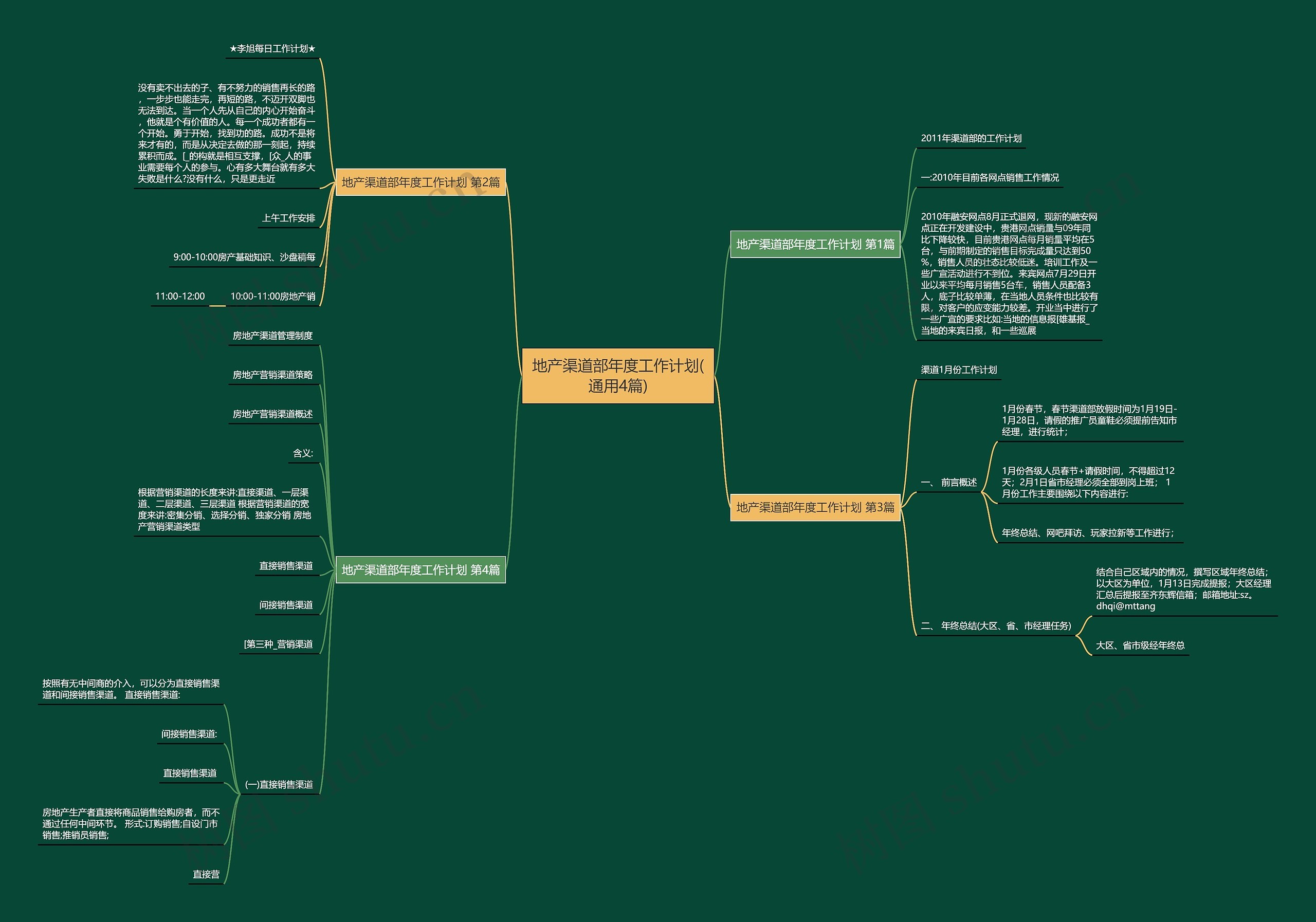 地产渠道部年度工作计划(通用4篇)思维导图