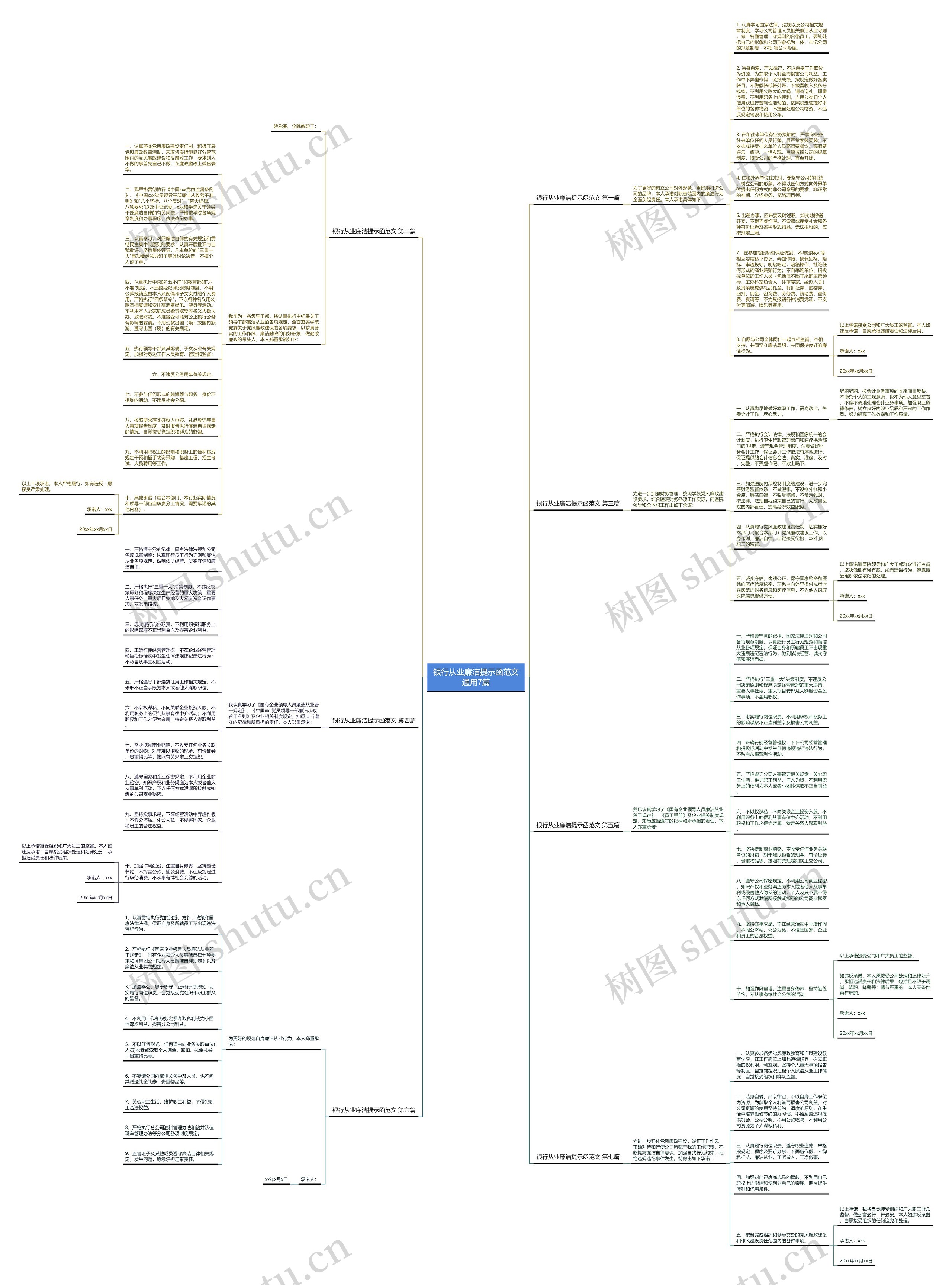 银行从业廉洁提示函范文通用7篇思维导图