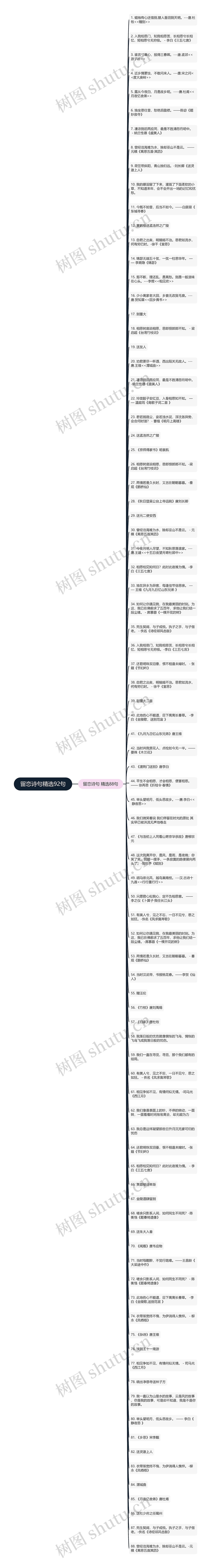 留恋诗句精选92句思维导图