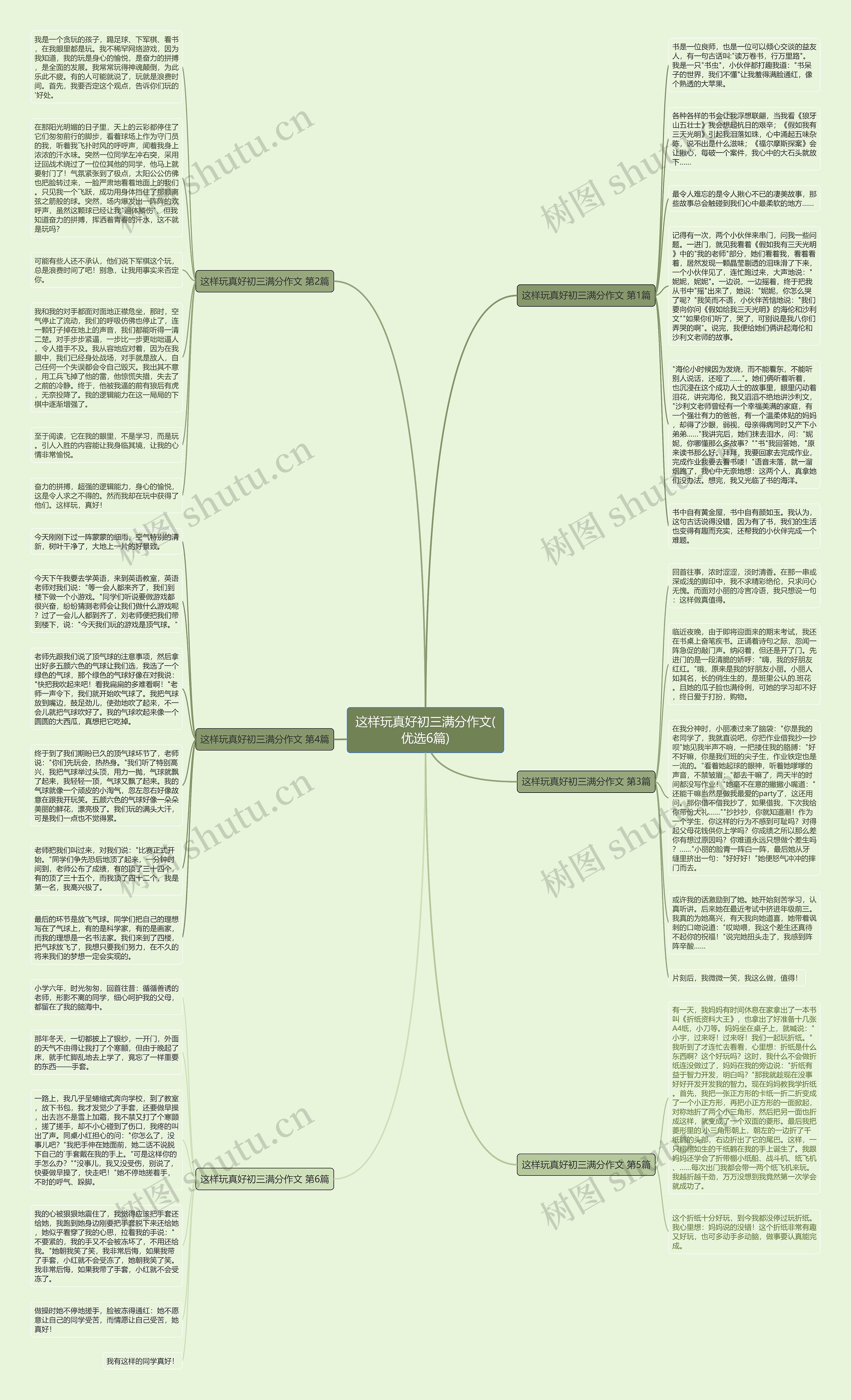 这样玩真好初三满分作文(优选6篇)思维导图