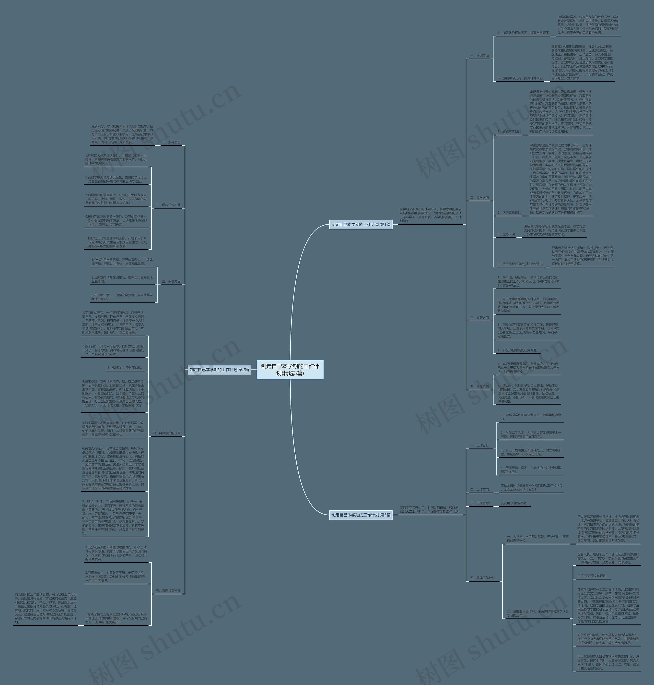 制定自己本学期的工作计划(精选3篇)思维导图