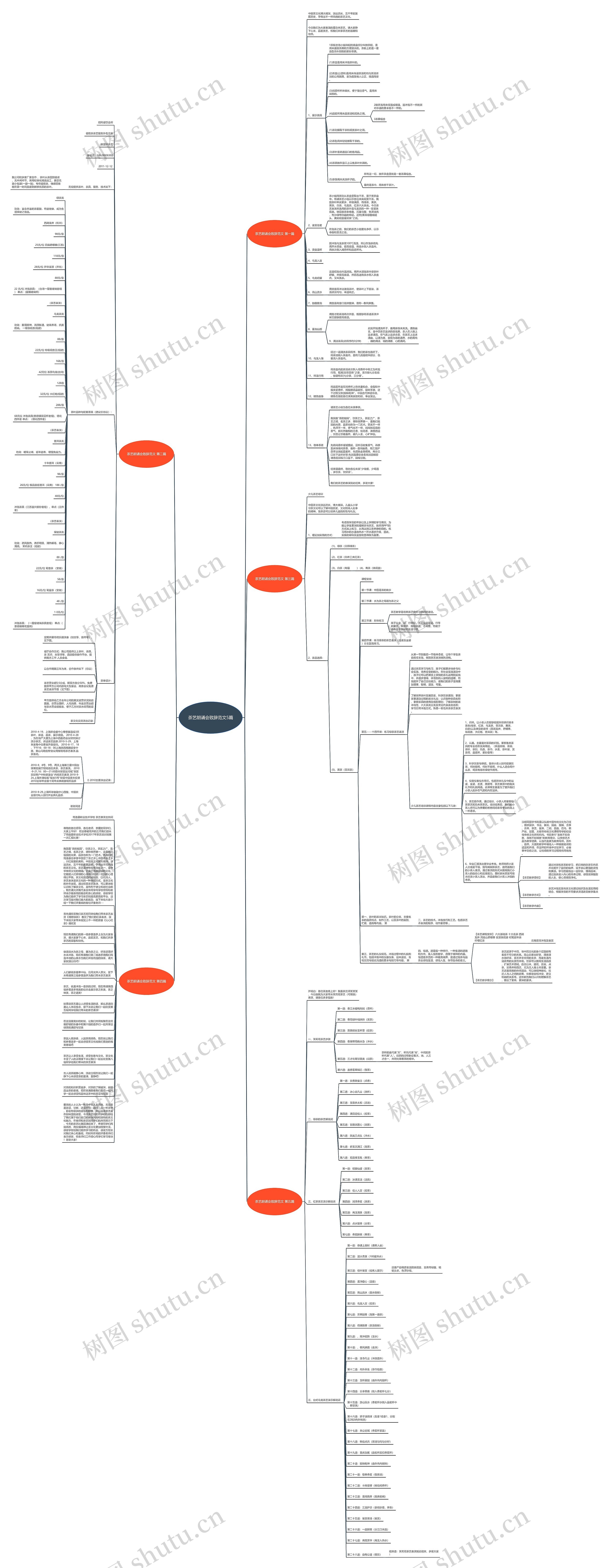 茶艺朗诵会致辞范文5篇思维导图