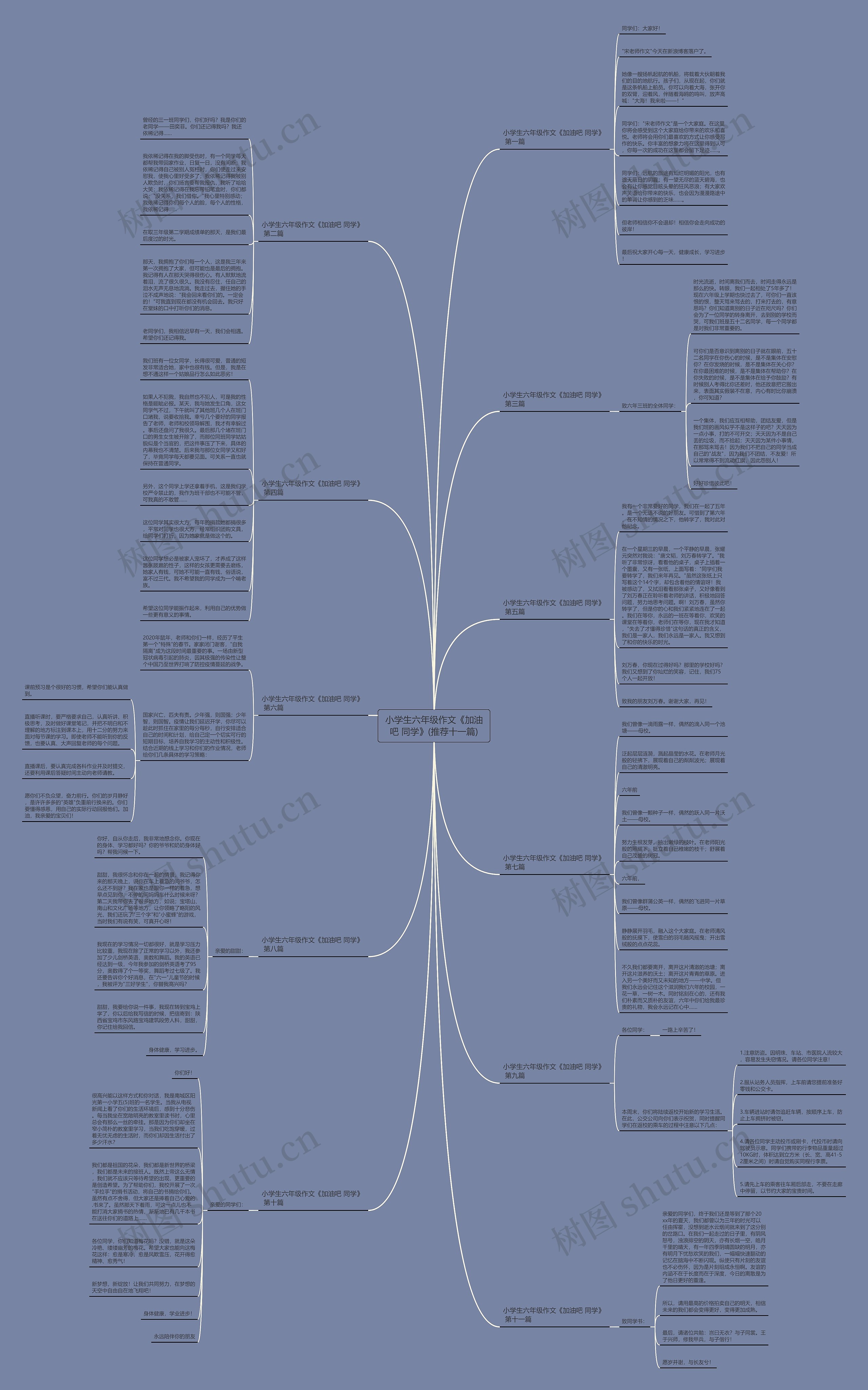小学生六年级作文《加油吧 同学》(推荐十一篇)思维导图