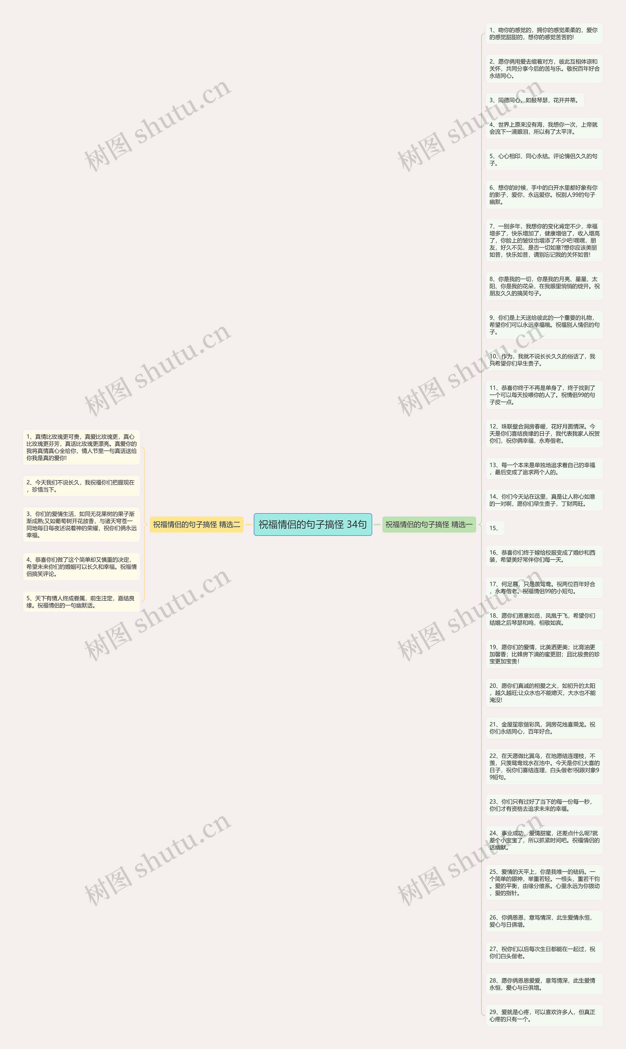 祝福情侣的句子搞怪 34句思维导图