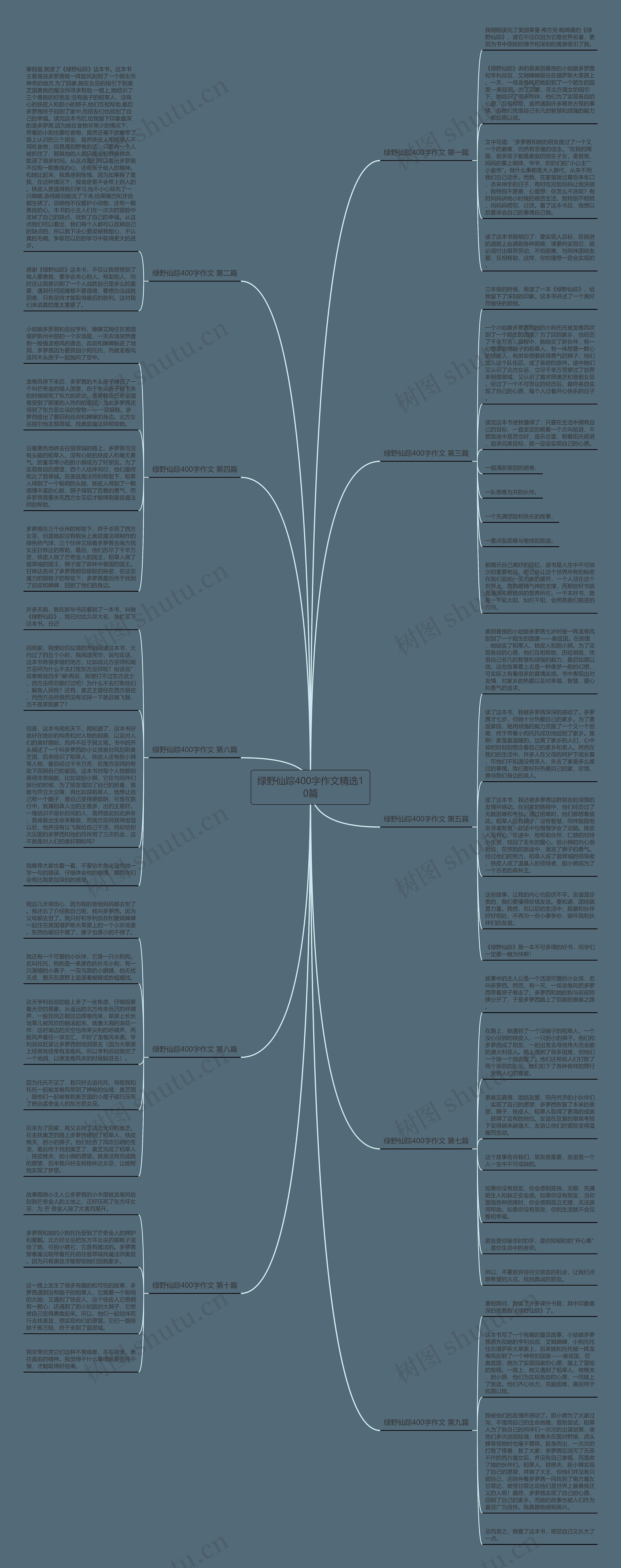 绿野仙踪400字作文精选10篇思维导图