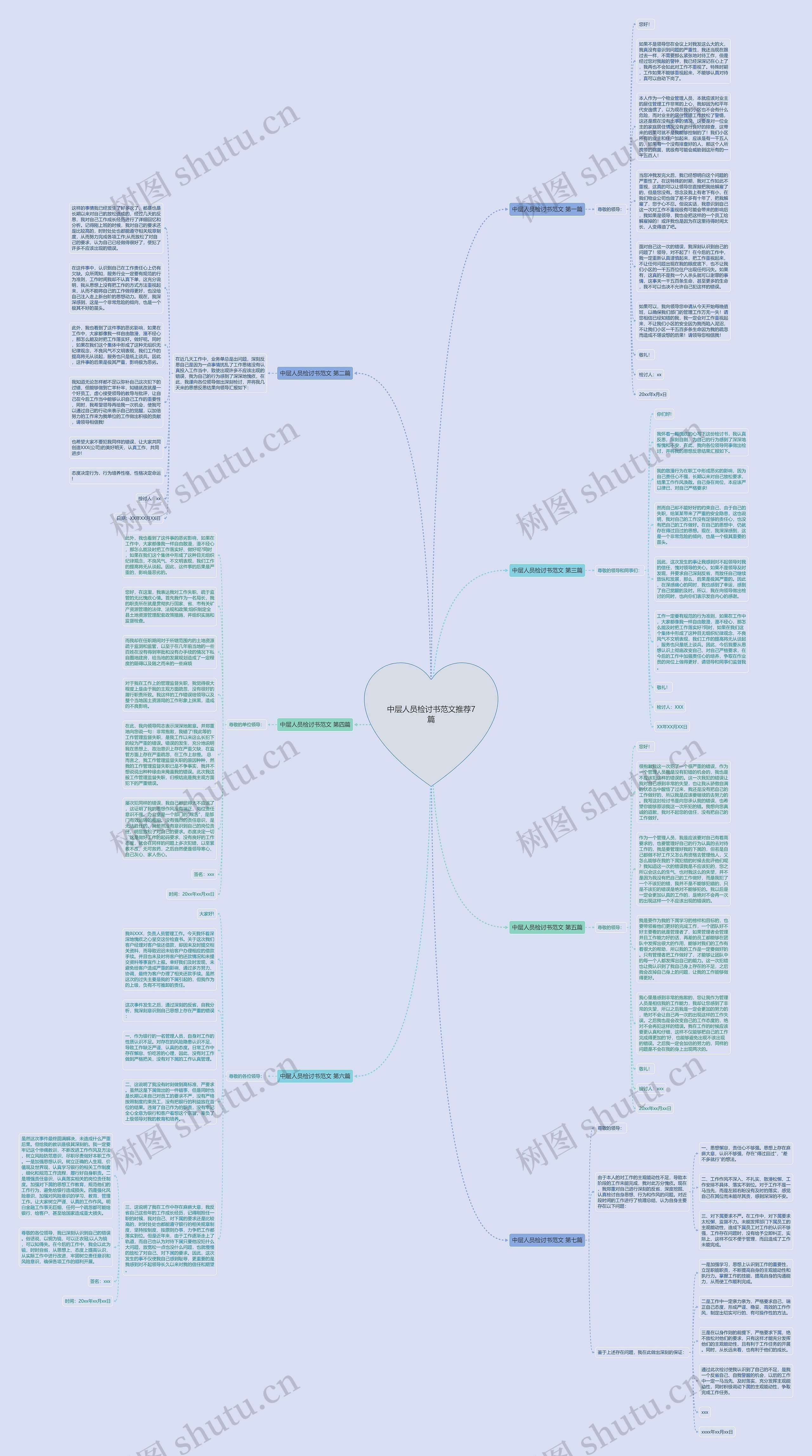 中层人员检讨书范文推荐7篇思维导图