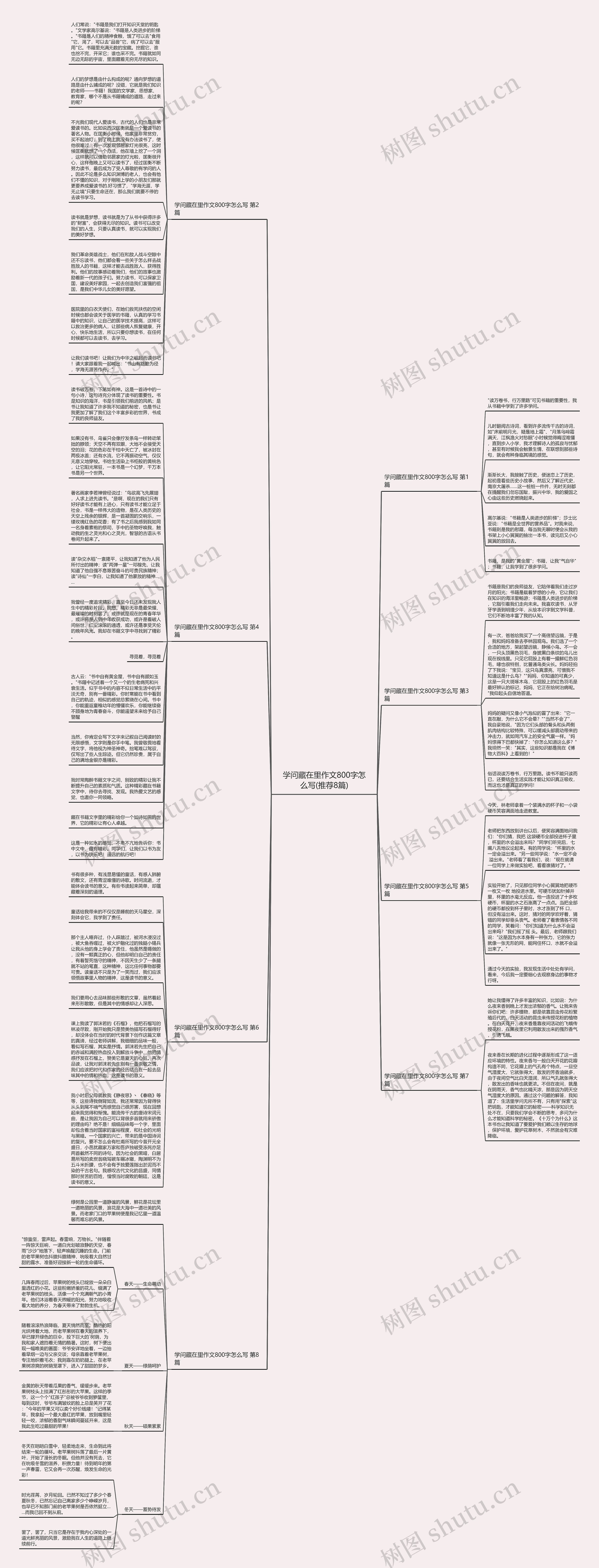 学问藏在里作文800字怎么写(推荐8篇)思维导图