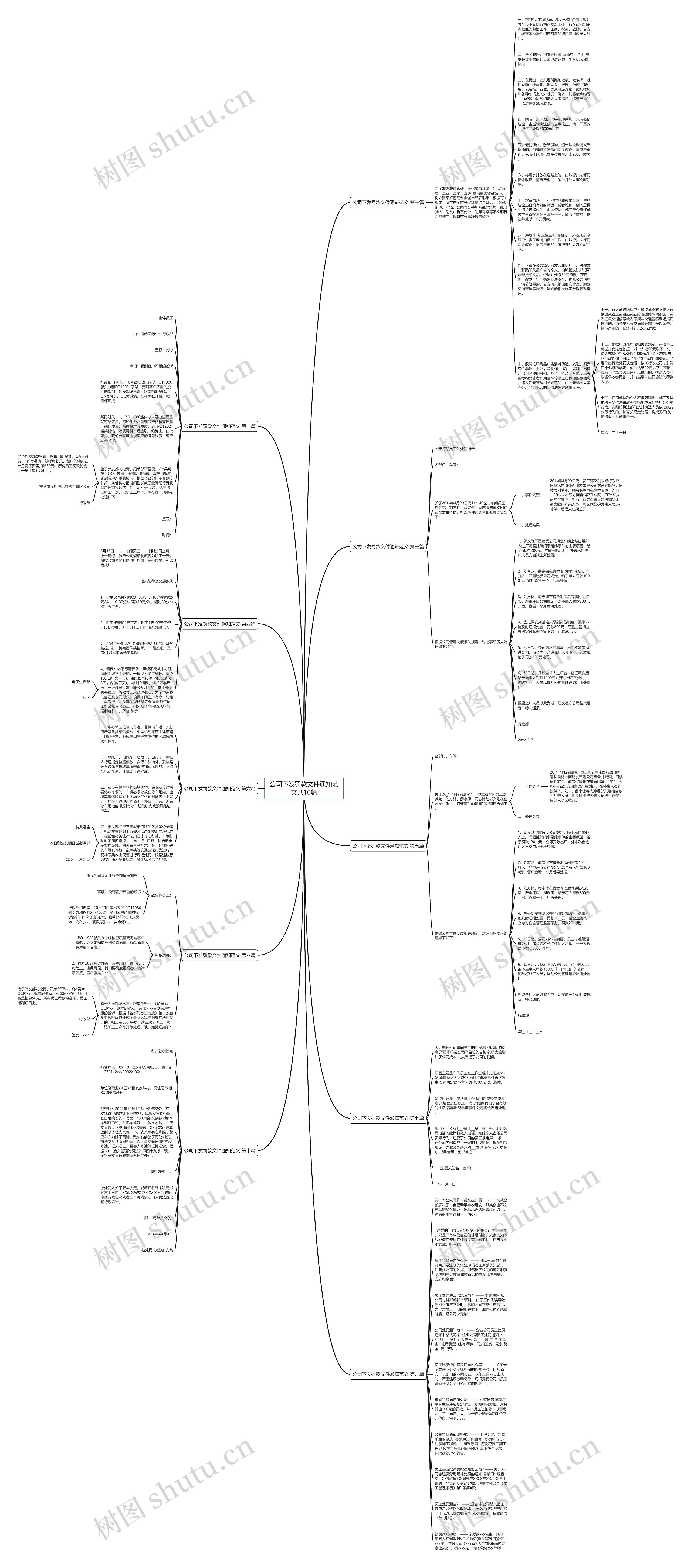 公司下发罚款文件通知范文共10篇思维导图
