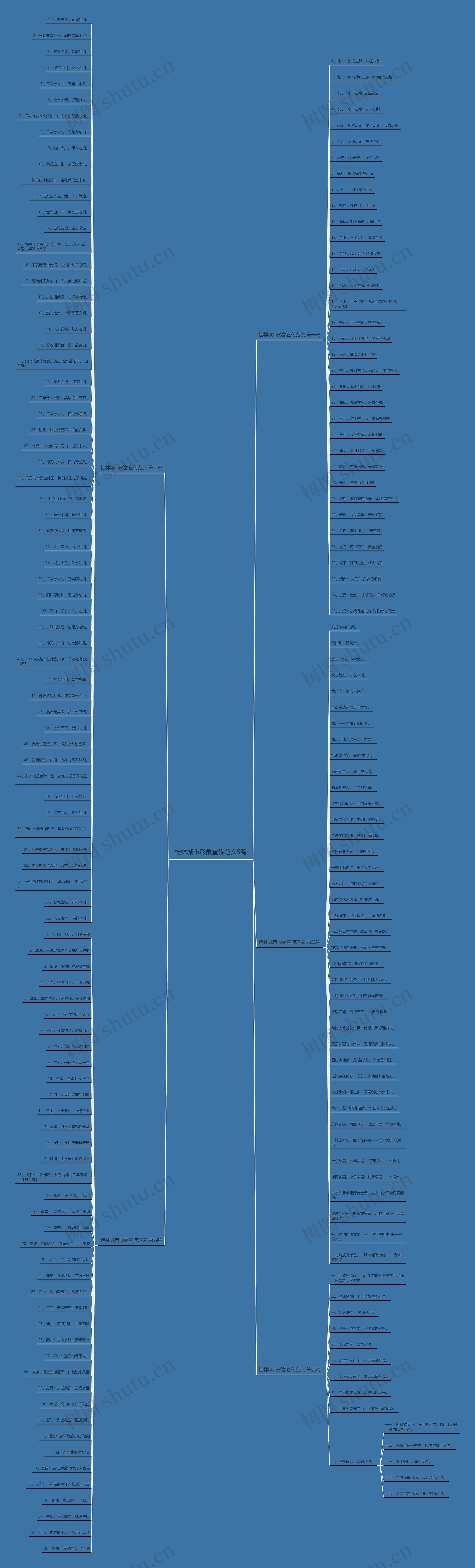 桂林城市形象宣传范文5篇思维导图