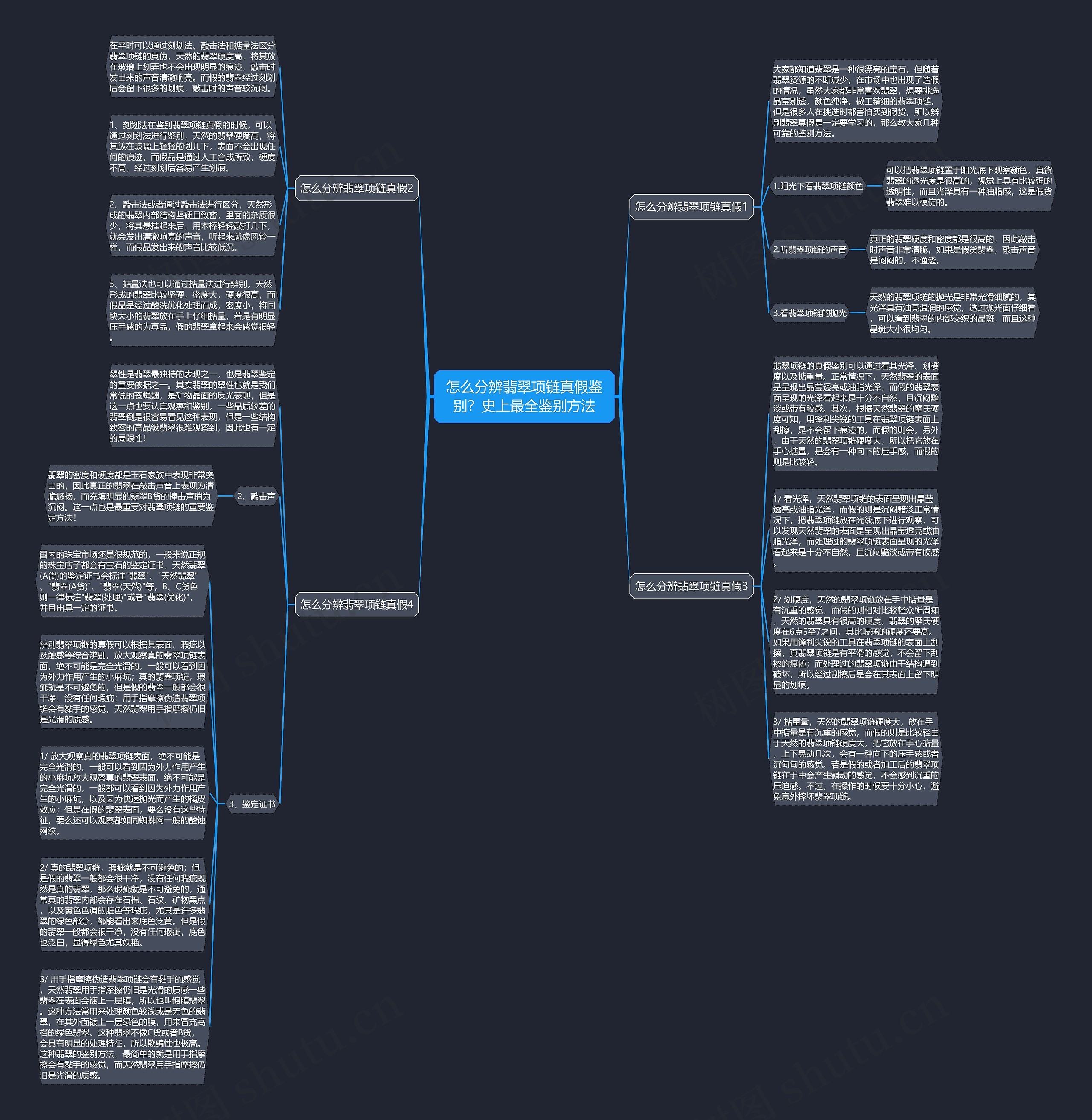 怎么分辨翡翠项链真假鉴别？史上最全鉴别方法思维导图