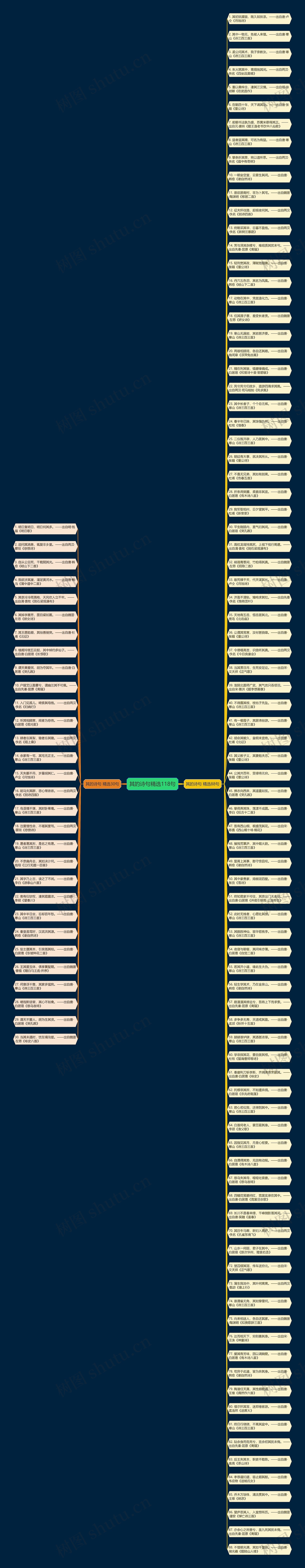 其的诗句精选118句思维导图