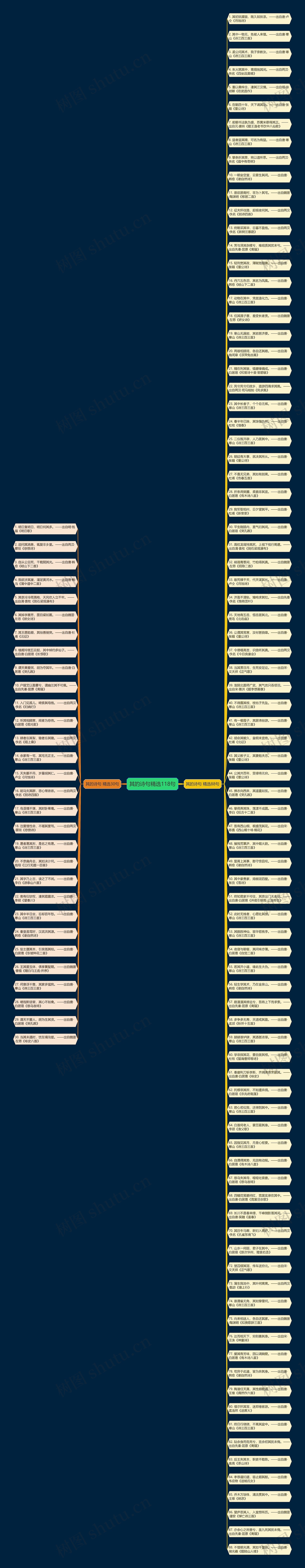 其的诗句精选118句思维导图高清图 其的诗句精选118句思维导图