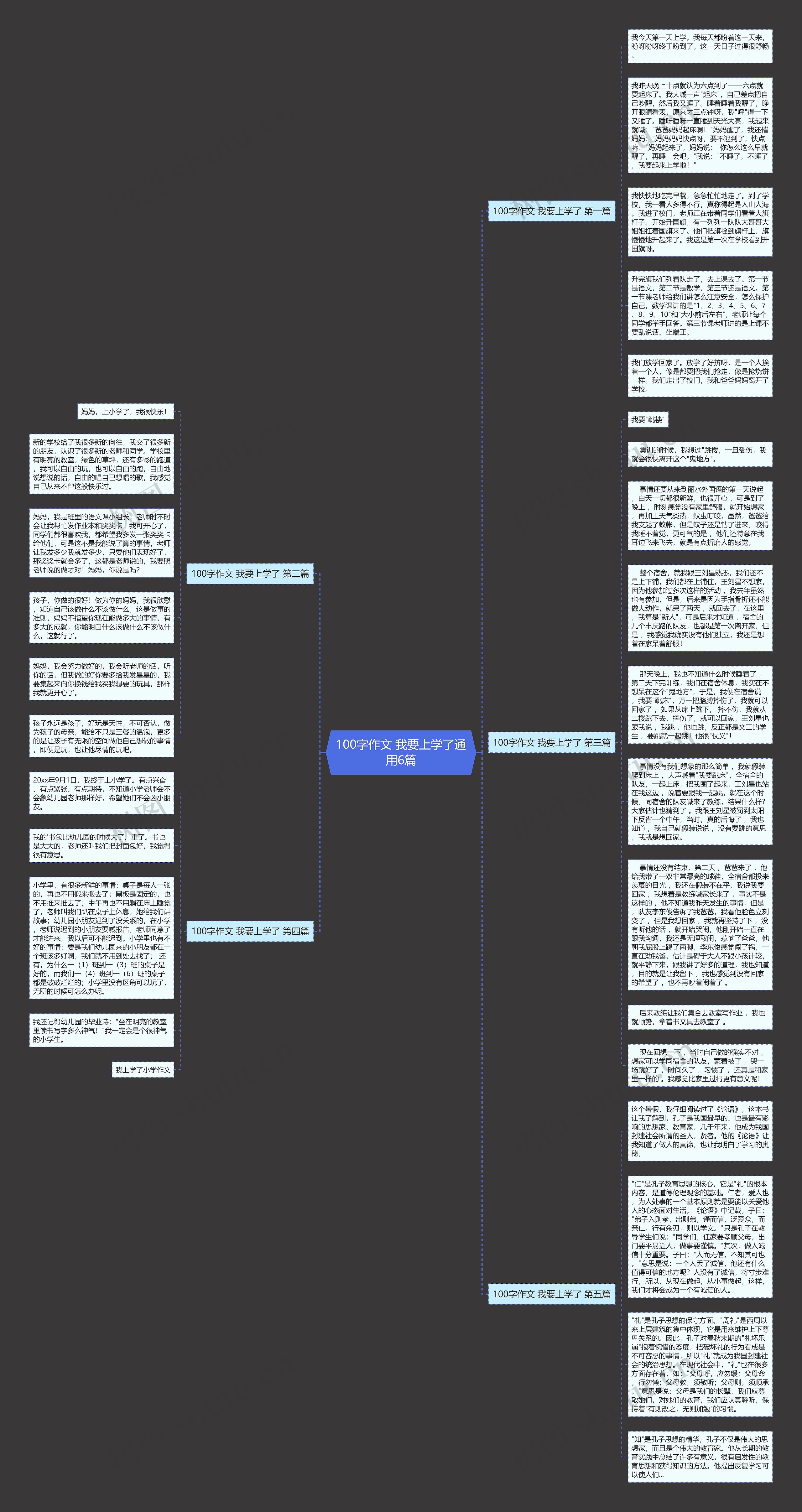 100字作文 我要上学了通用6篇思维导图