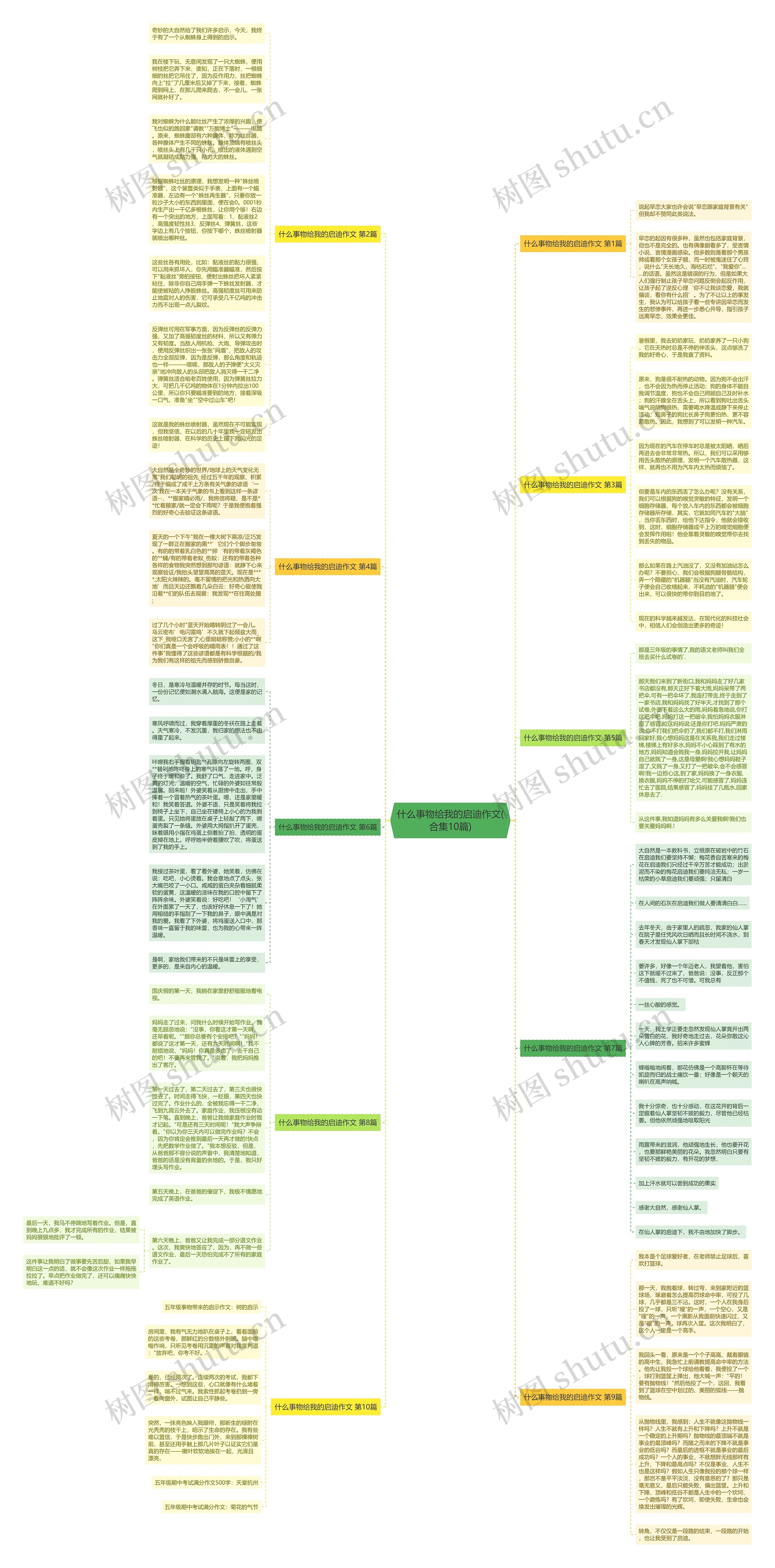 什么事物给我的启迪作文(合集10篇)思维导图