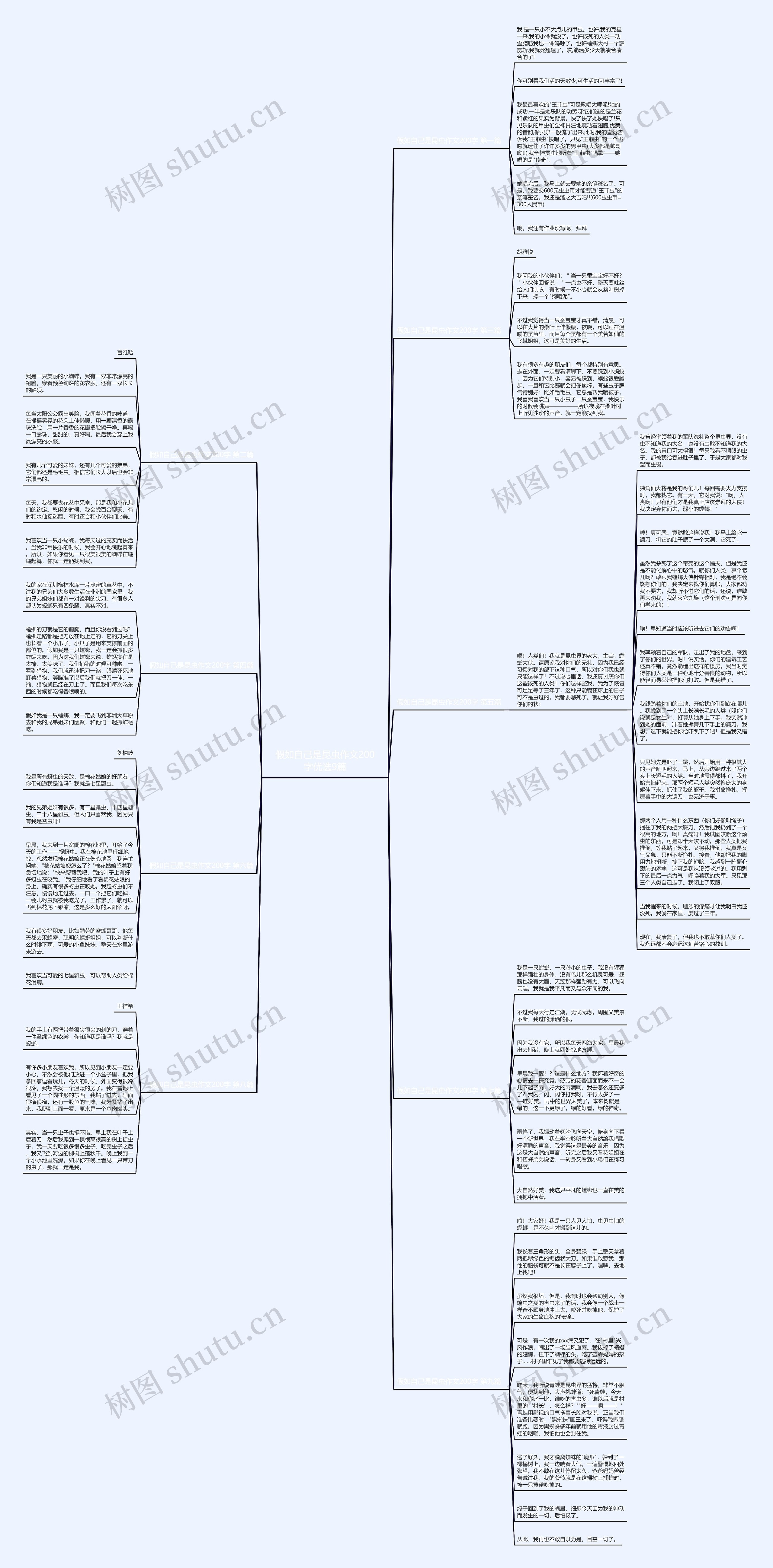 假如自己是昆虫作文200字优选9篇思维导图