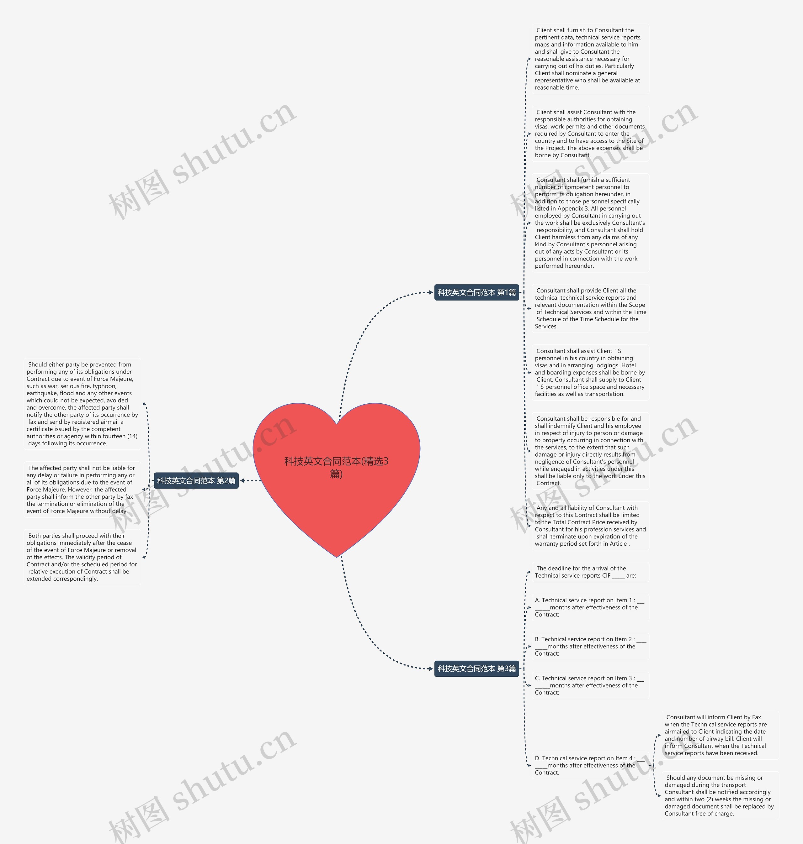 科技英文合同范本(精选3篇)思维导图