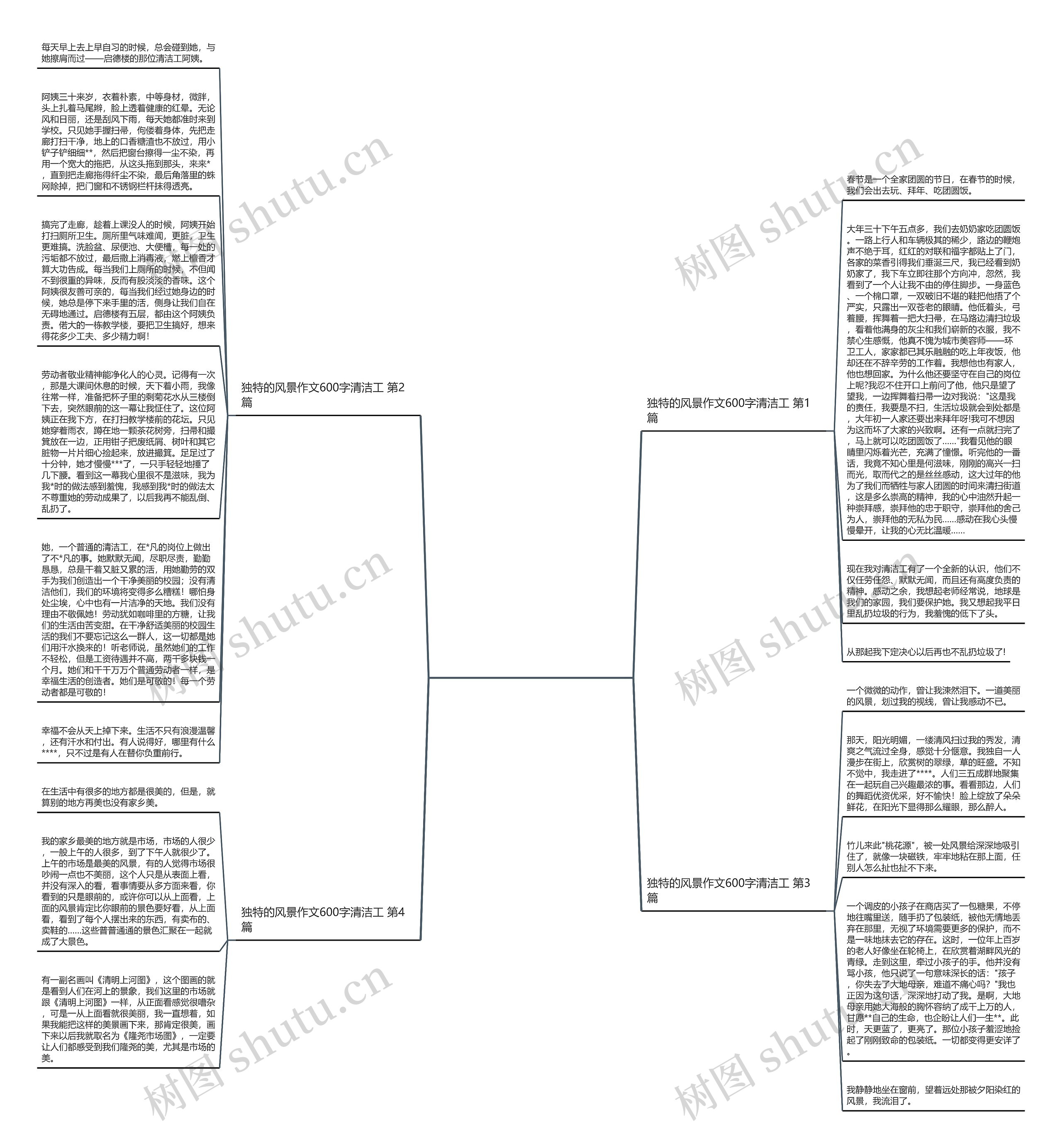 独特的风景作文600字清洁工(汇总4篇)思维导图