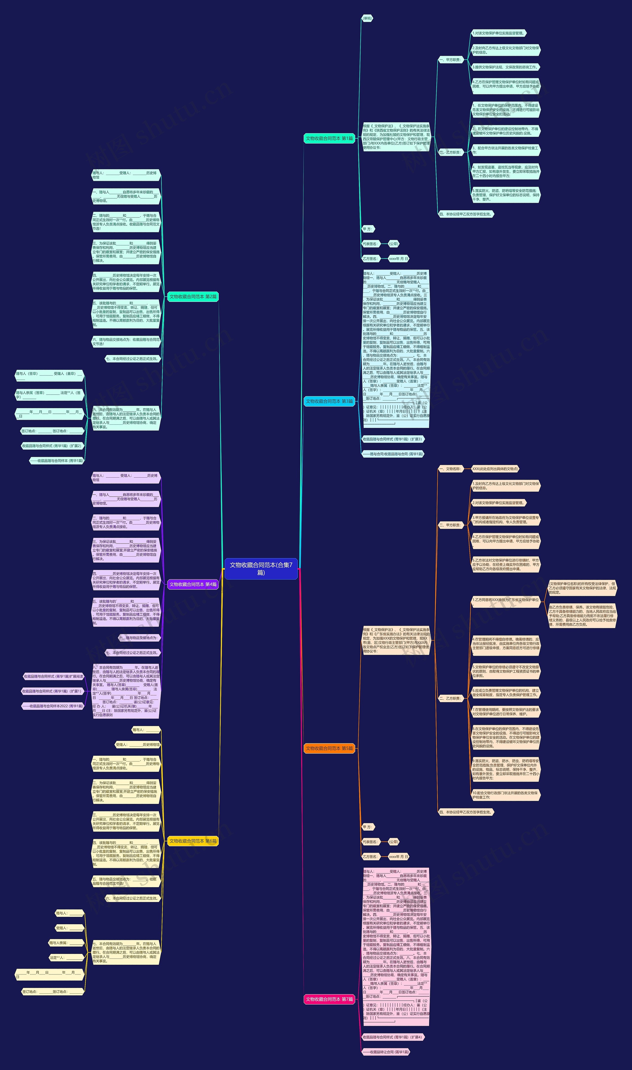 文物收藏合同范本(合集7篇)思维导图