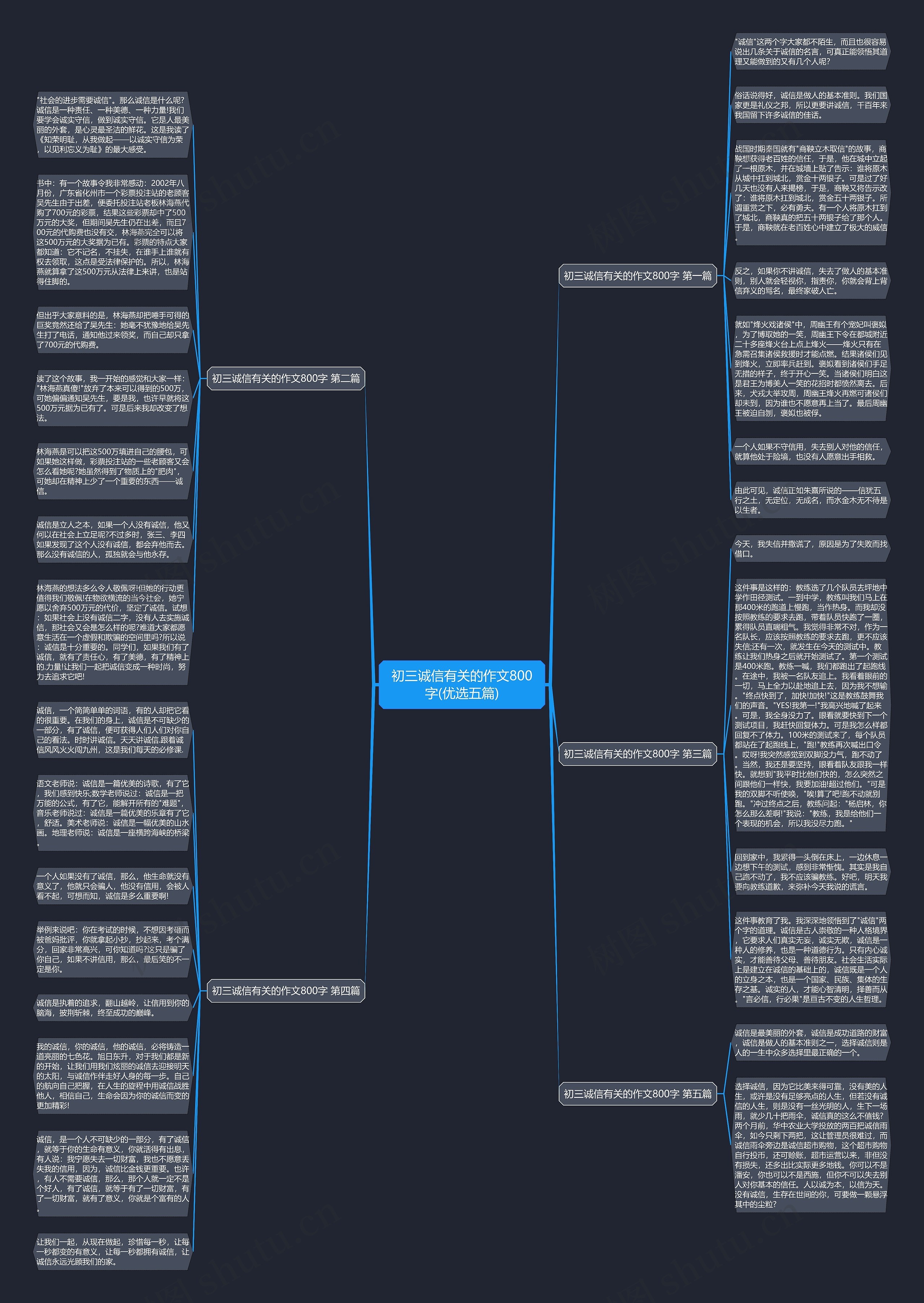 初三诚信有关的作文800字(优选五篇)思维导图
