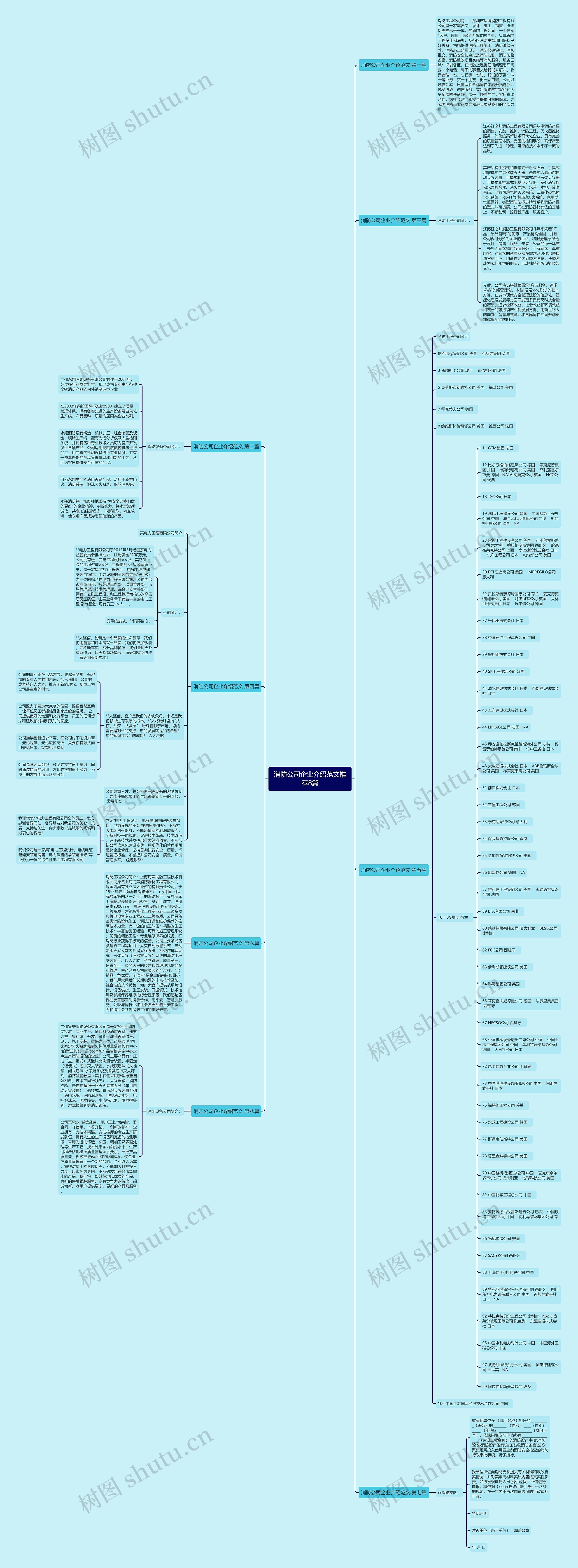 消防公司企业介绍范文推荐8篇思维导图