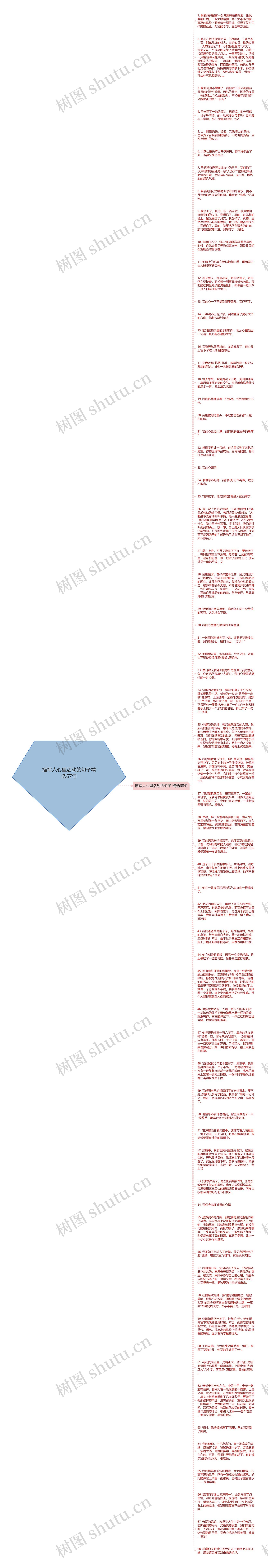 描写人心里活动的句子精选67句思维导图