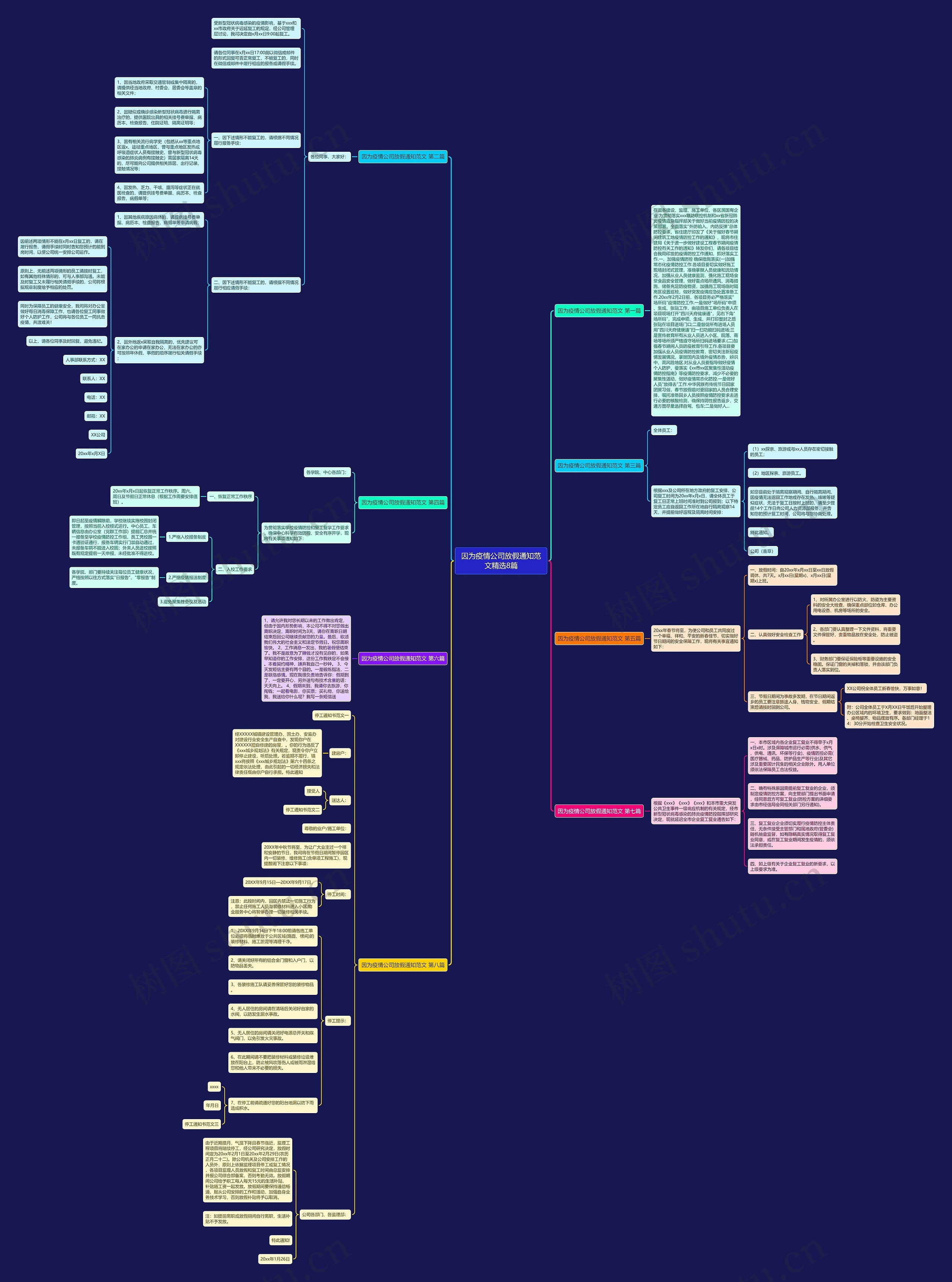 因为疫情公司放假通知范文精选8篇思维导图