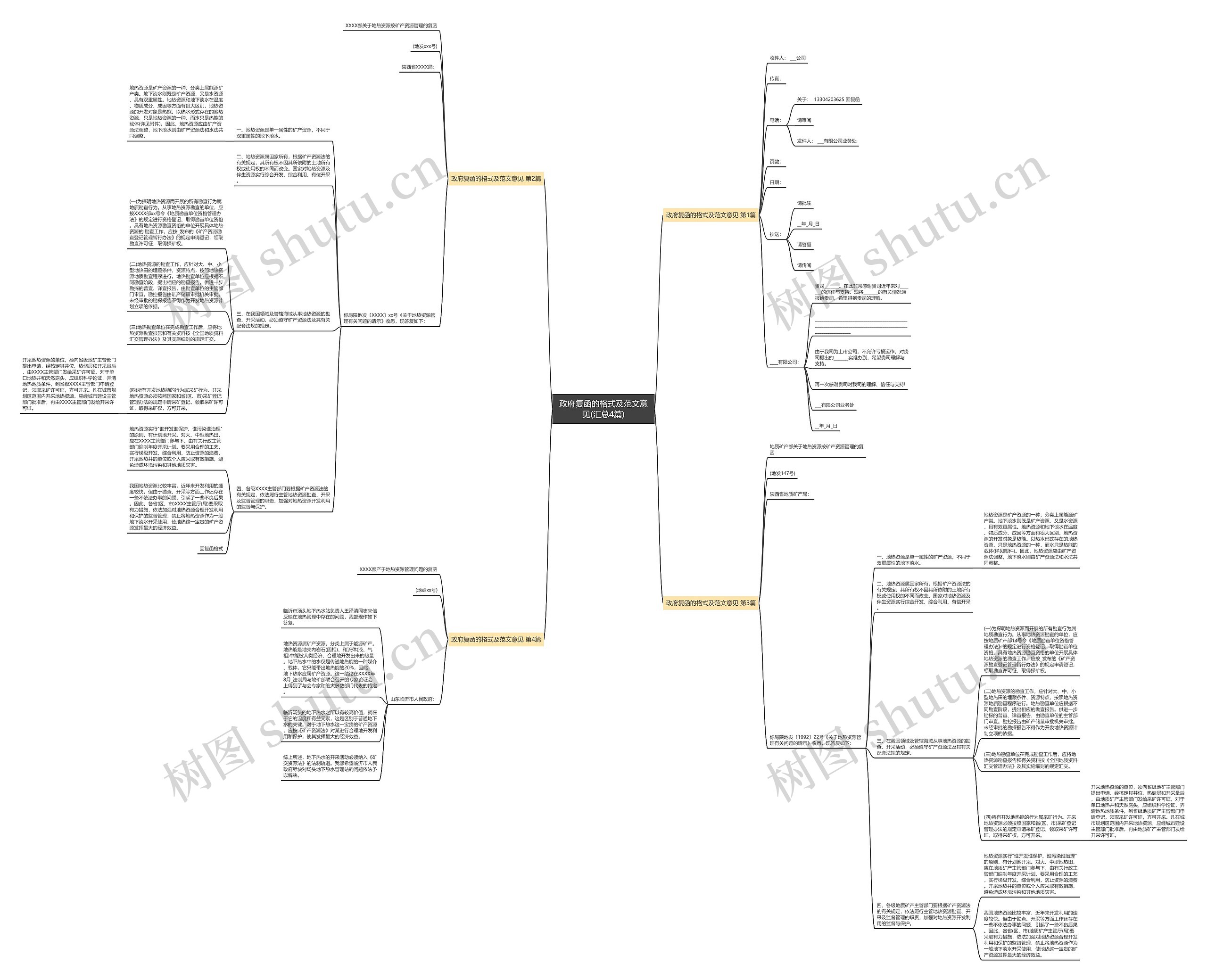 政府复函的格式及范文意见(汇总4篇)思维导图