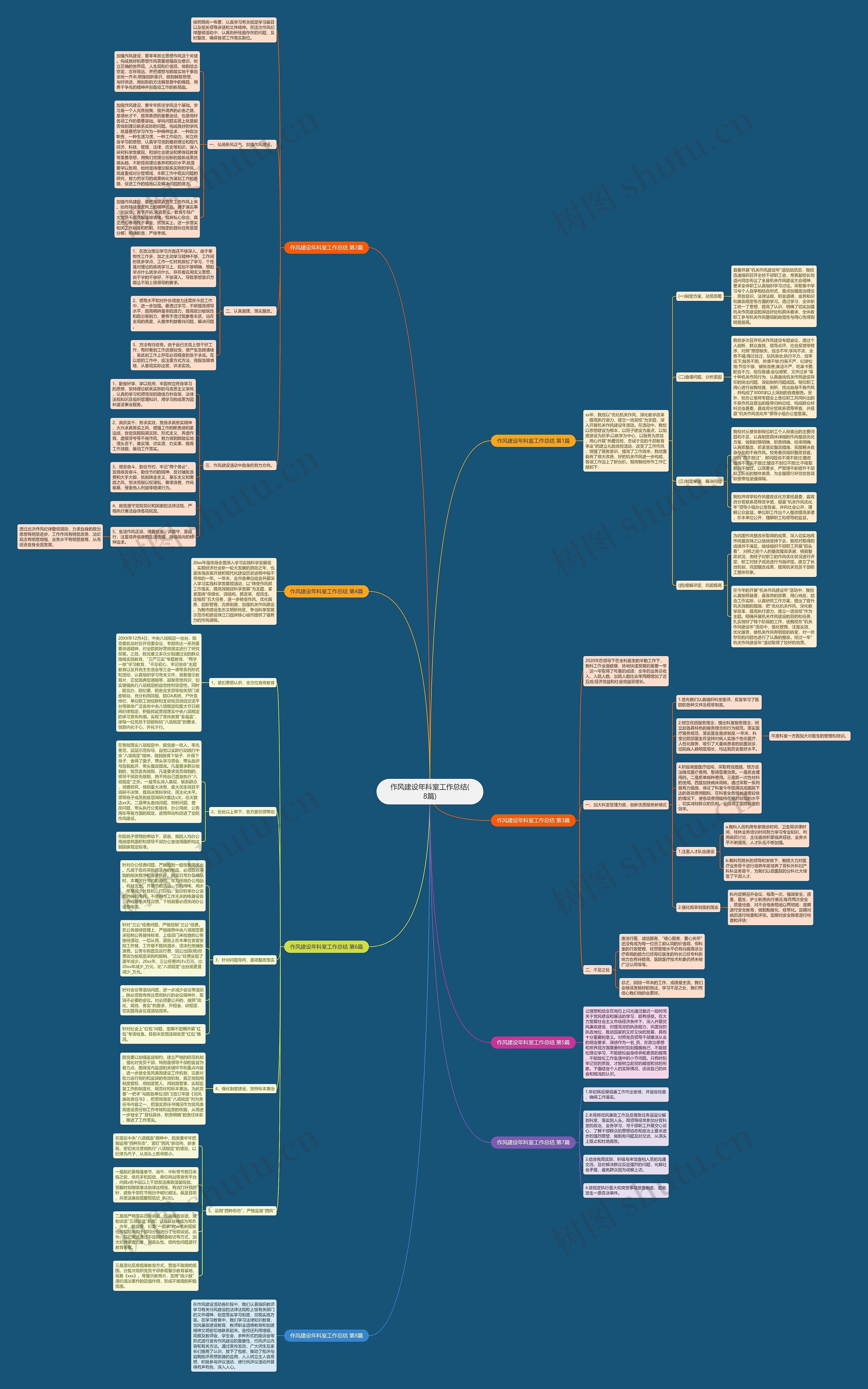 作风建设年科室工作总结(8篇)思维导图