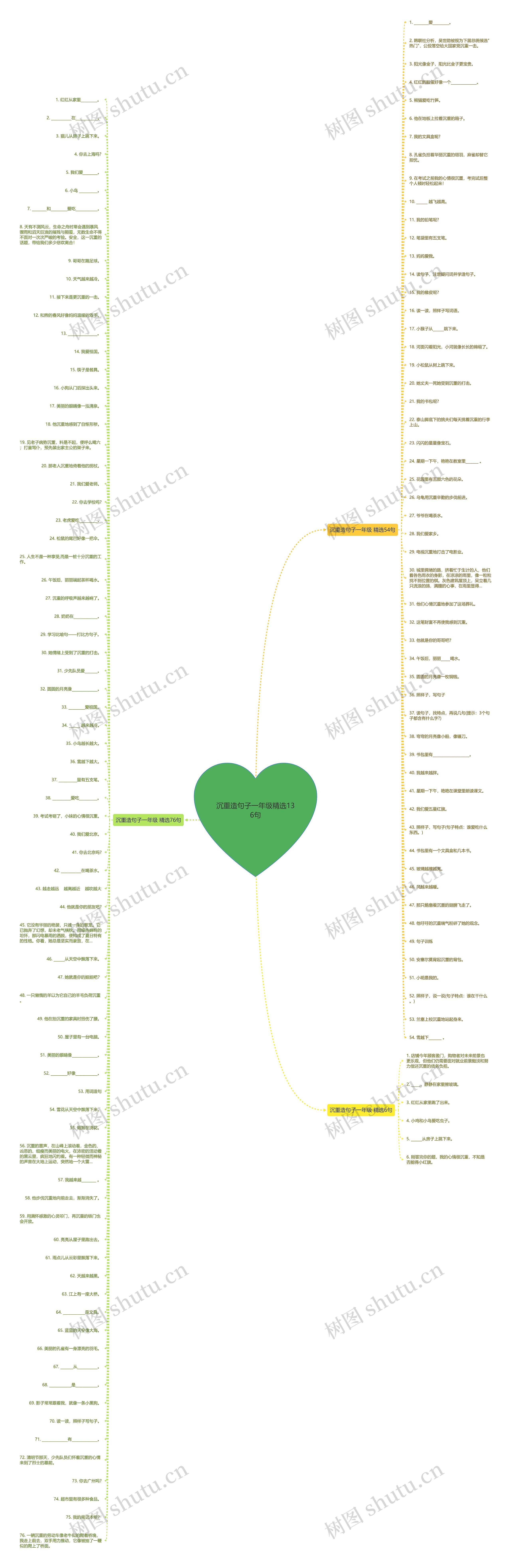 沉重造句子一年级精选136句思维导图