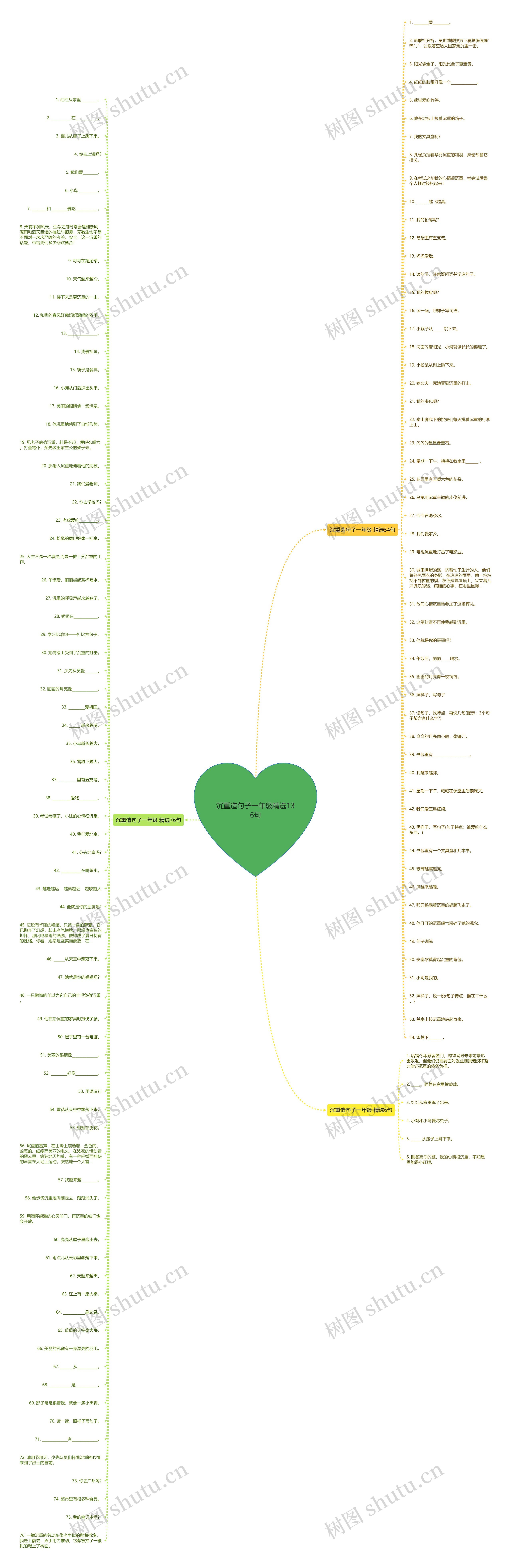 沉重造句子一年级精选136句思维导图高清图 沉重造句子一年级精选136句思维导图