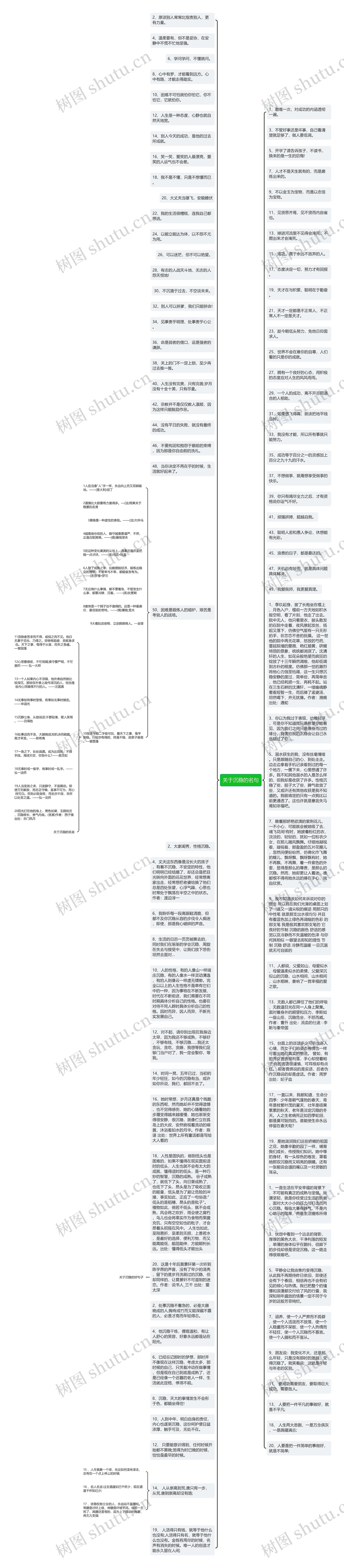 关于沉稳的名句思维导图