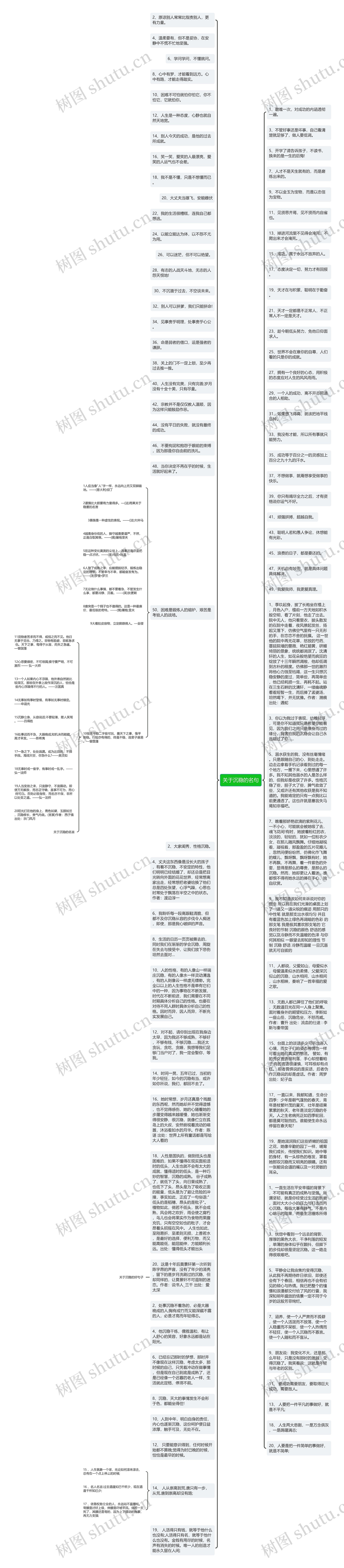 关于沉稳的名句思维导图高清图 关于沉稳的名句思维导图