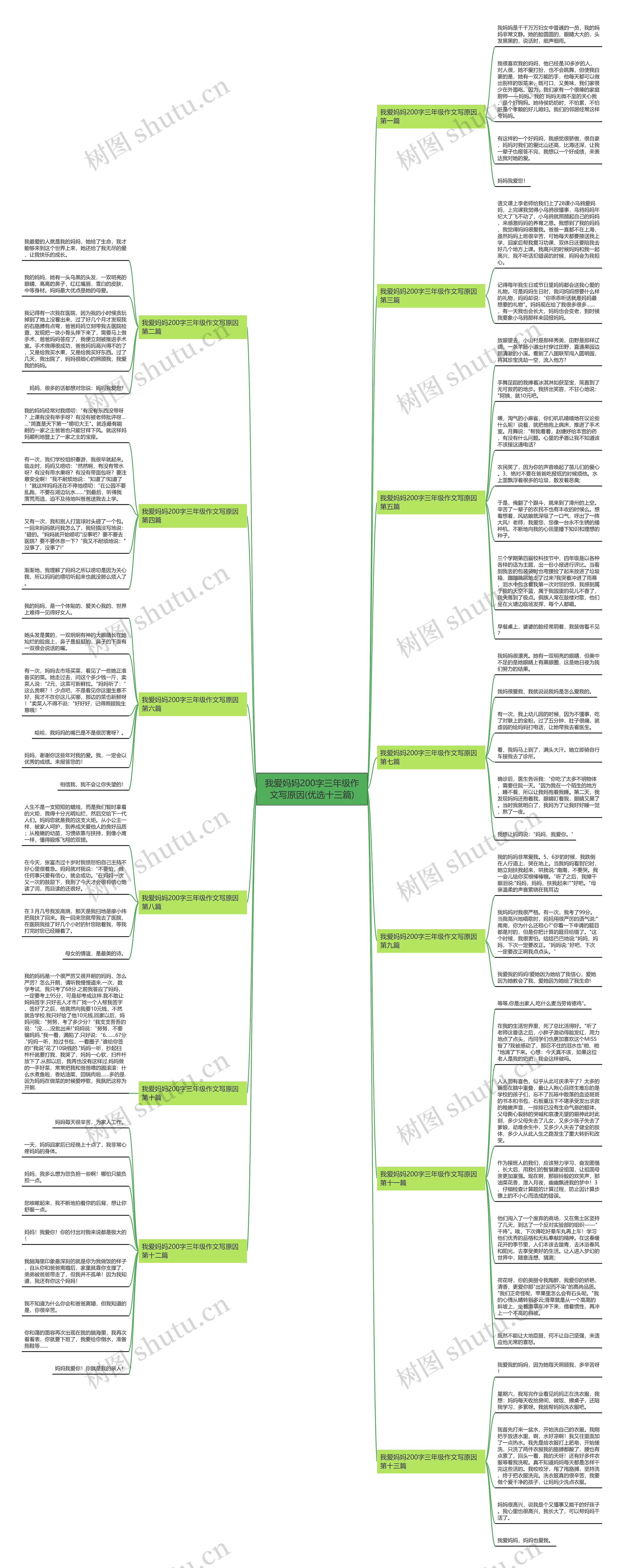 我爱妈妈200字三年级作文写原因(优选十三篇)思维导图高清图 我爱妈妈200字三年级作文写原因(优选十三篇)思维导图